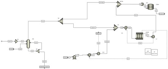 Fuels 03 00016 g0a3 550