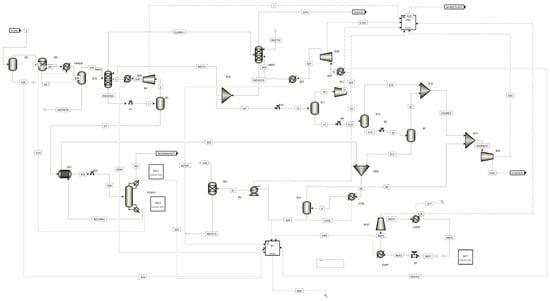 Fuels 03 00016 g0a4 550