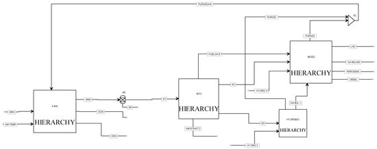 Fuels 03 00016 g0a6 550