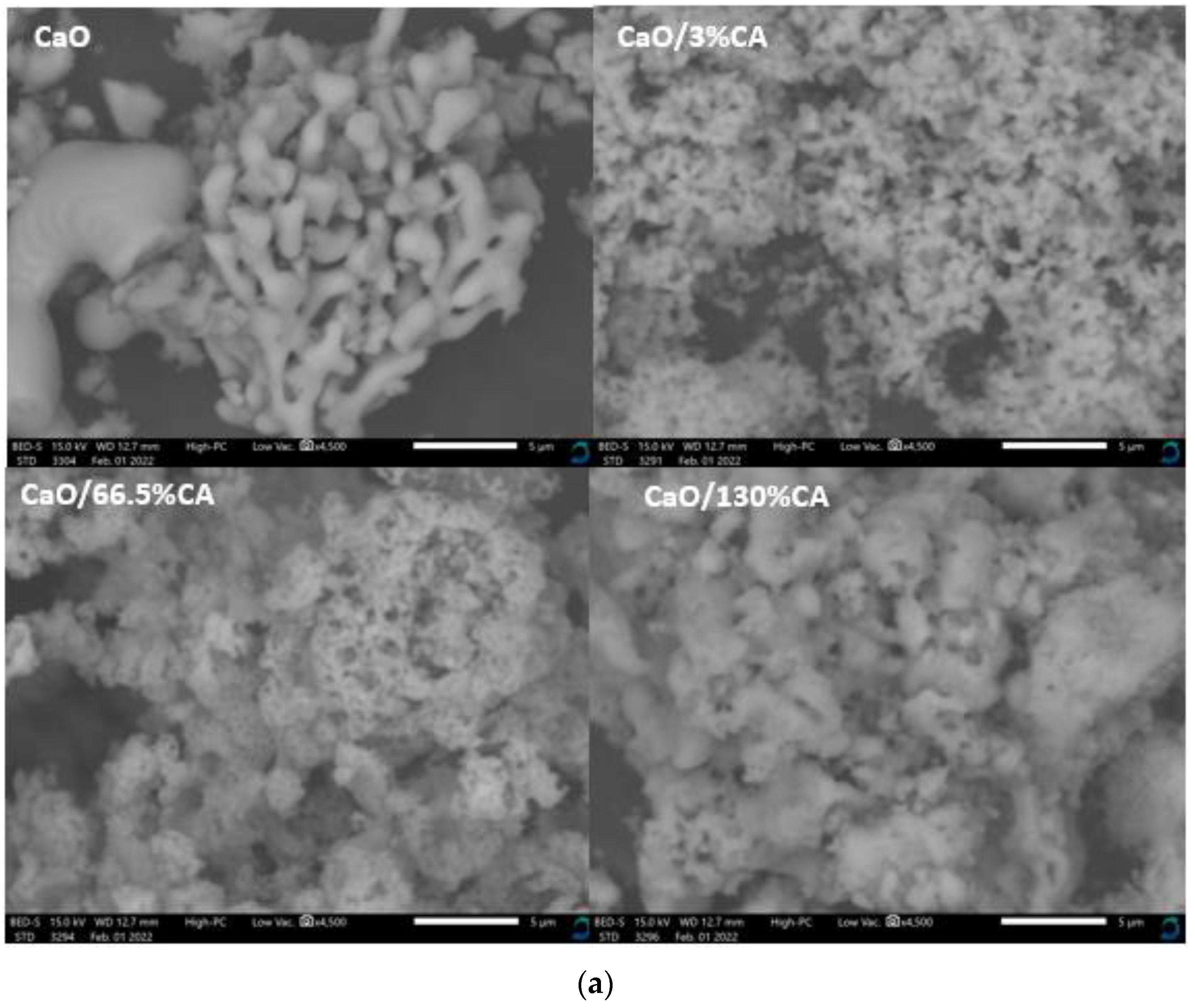 Fuels 03 00018 g003a