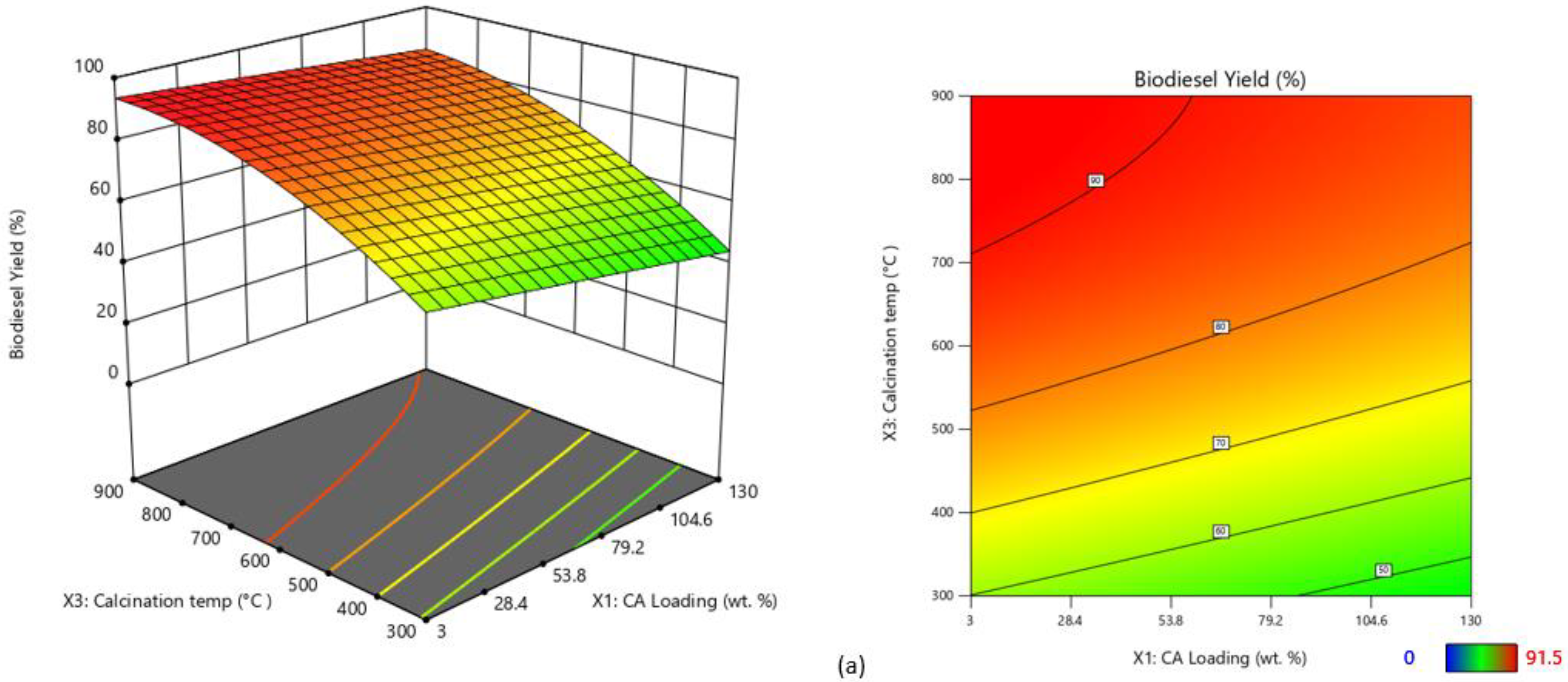 Fuels 03 00018 g010a