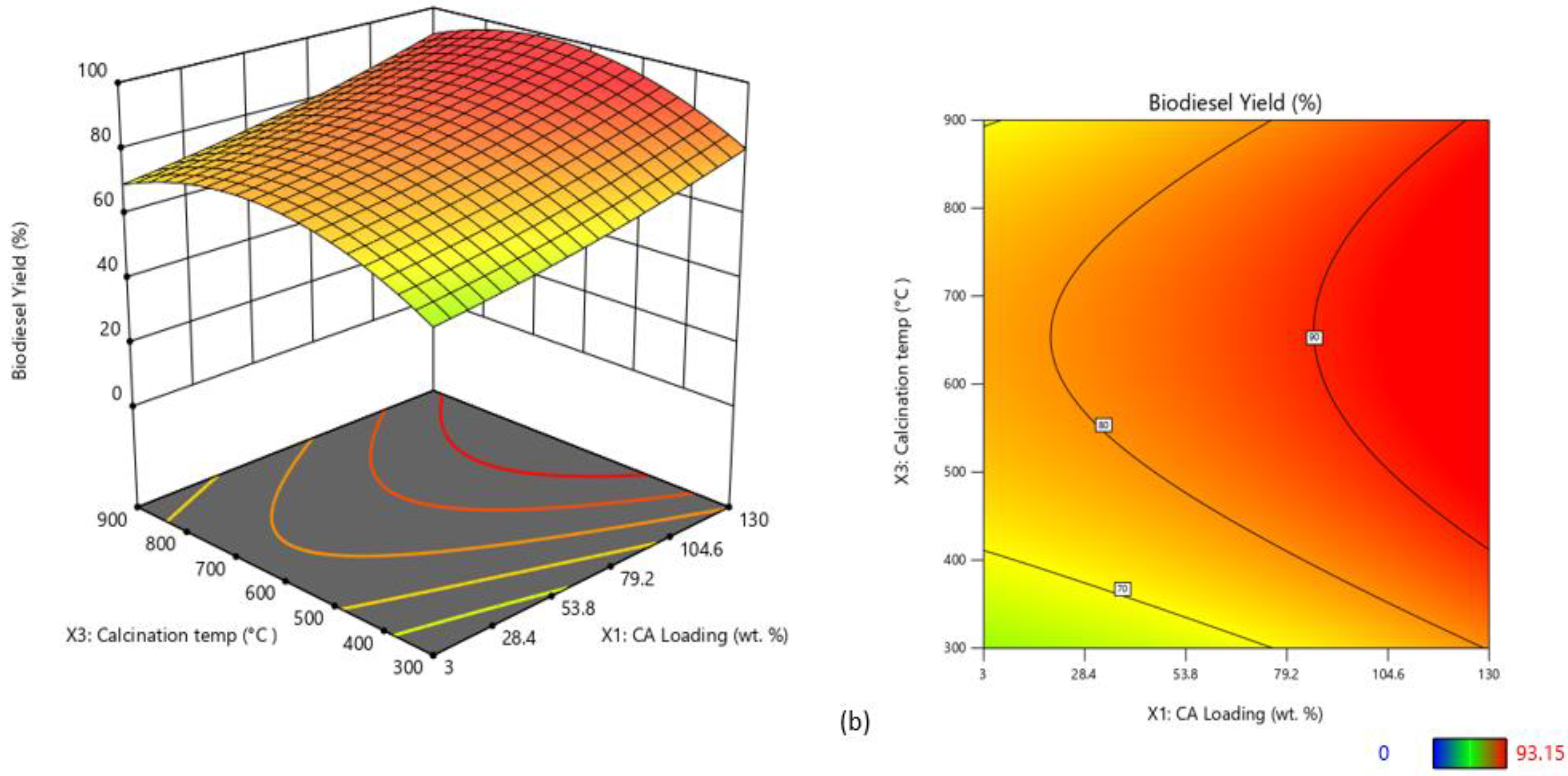 Fuels 03 00018 g010b