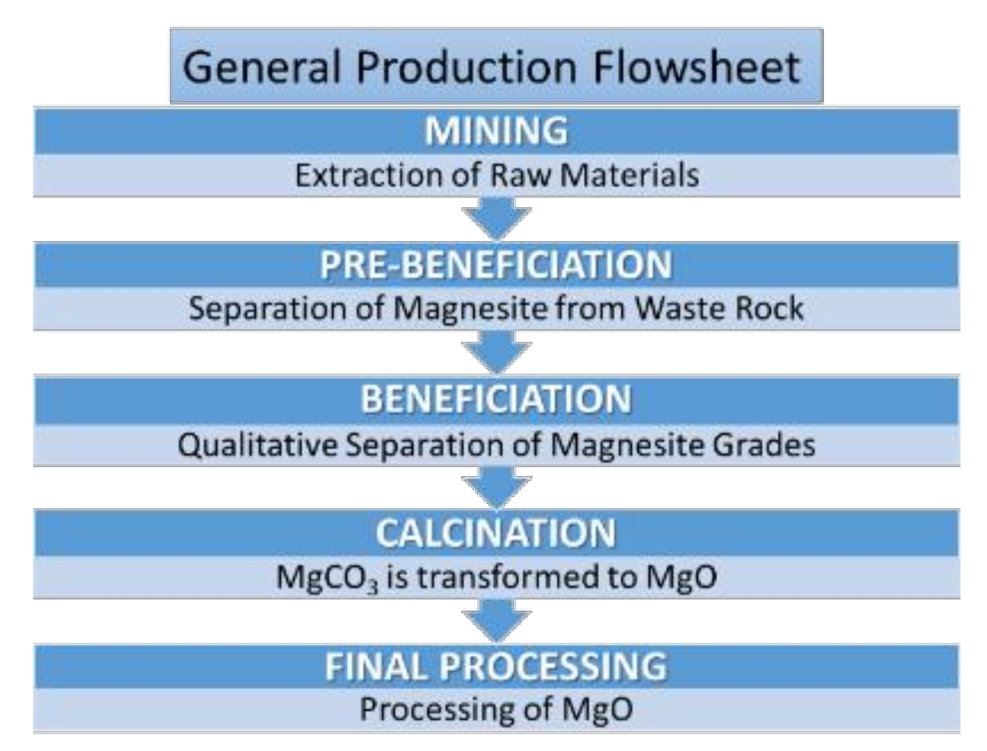 Fuels 03 00039 g002 Fuels 03 00039 g002