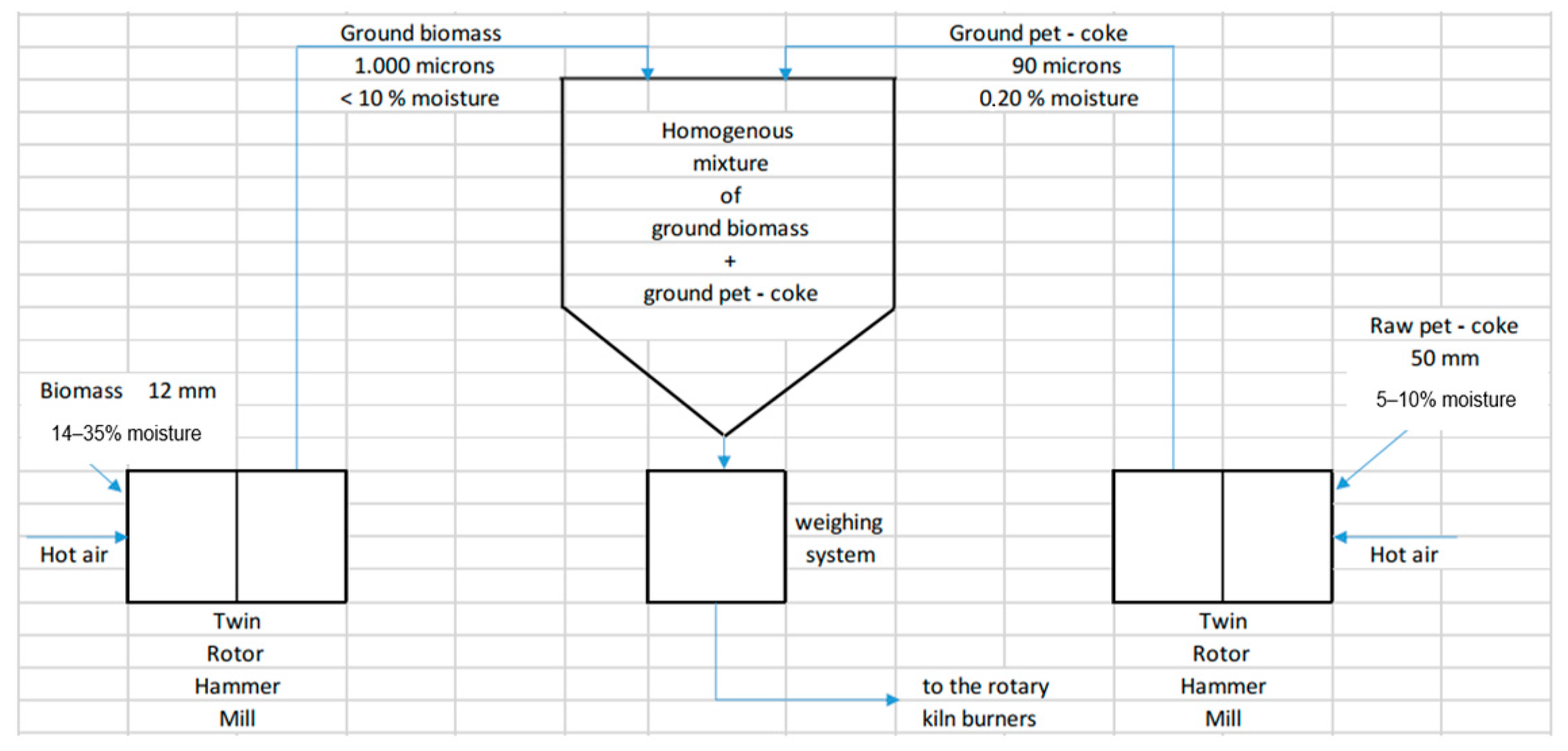 Fuels 03 00039 g003 Fuels 03 00039 g003