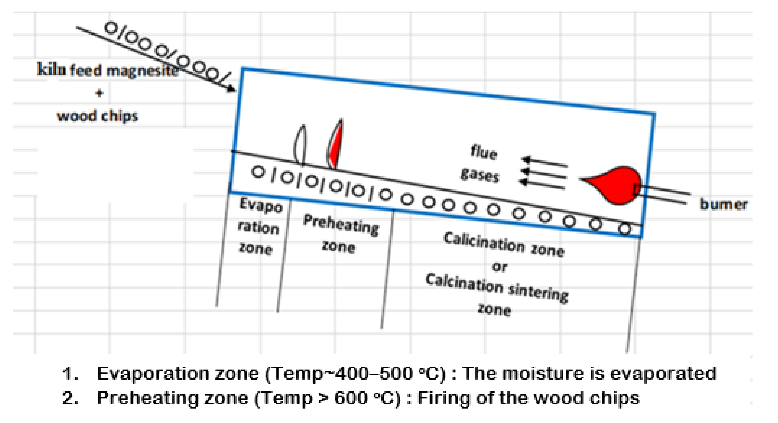 Fuels 03 00039 g004 Fuels 03 00039 g004