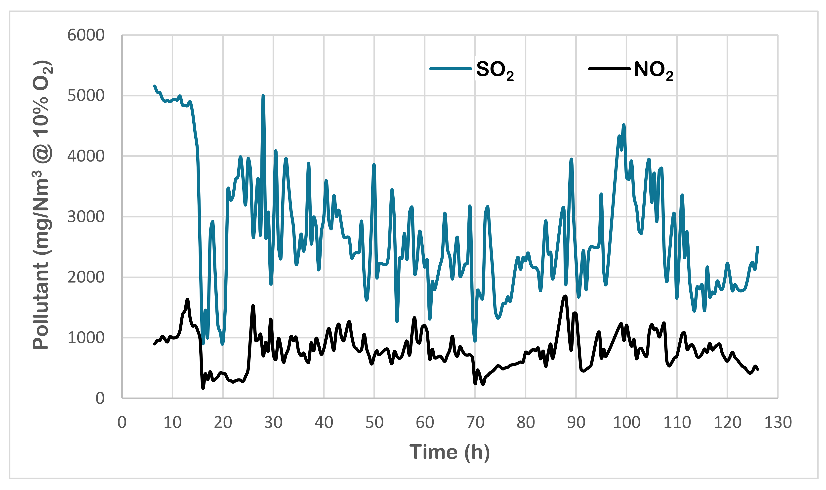 Fuels 03 00039 g007 Fuels 03 00039 g007