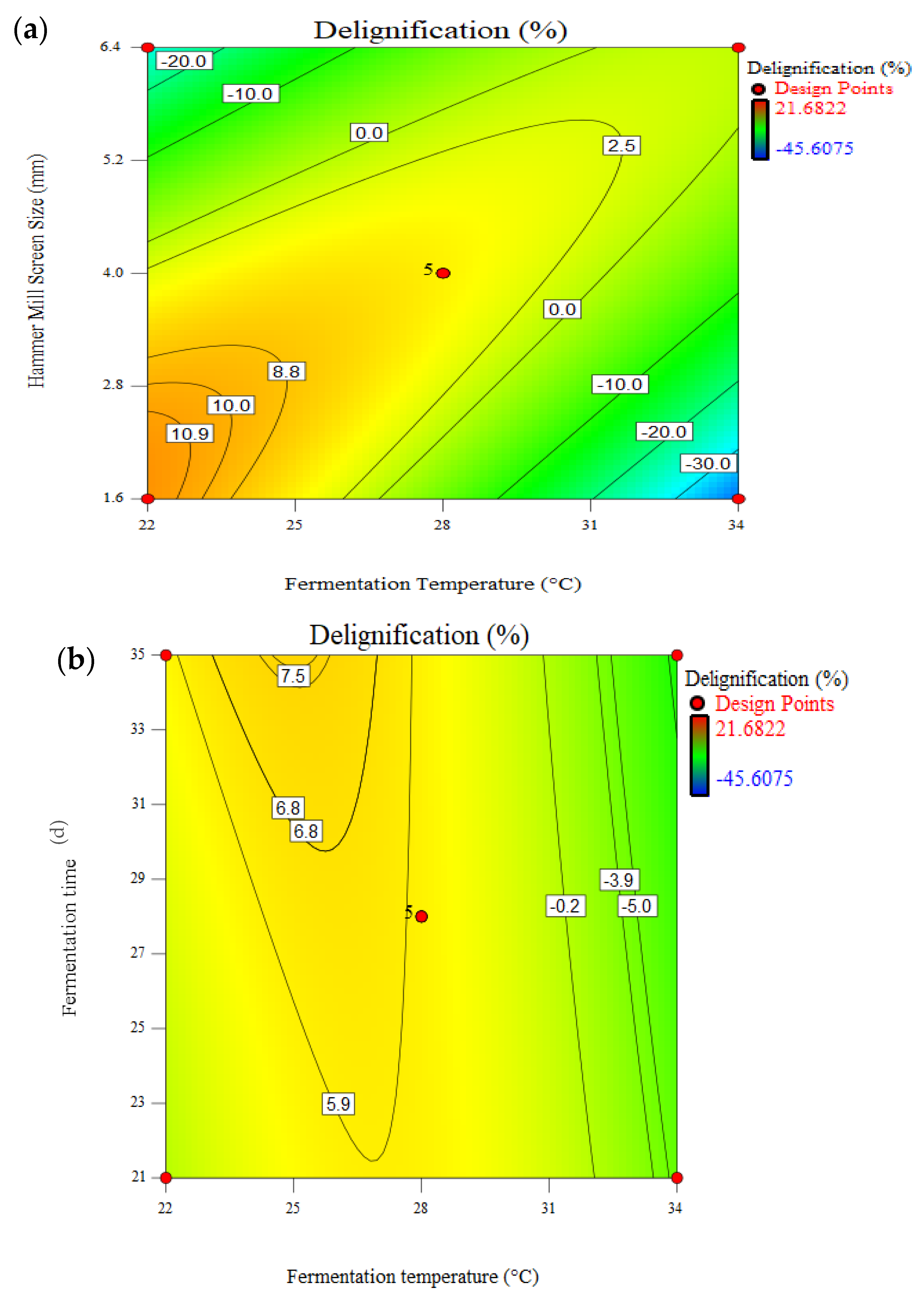 Fuels 03 00043 g001 Fuels 03 00043 g001