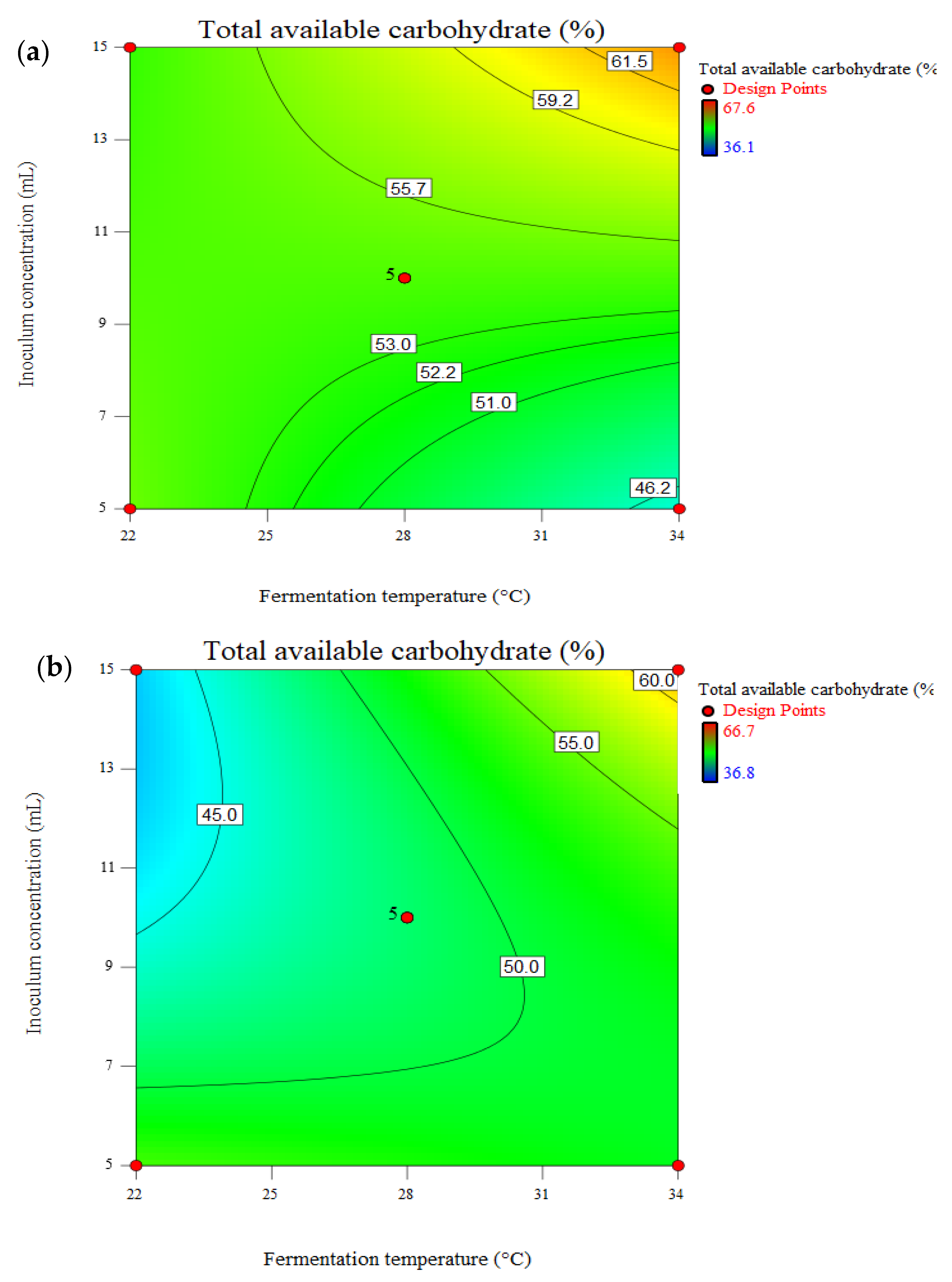 Fuels 03 00043 g002 Fuels 03 00043 g002
