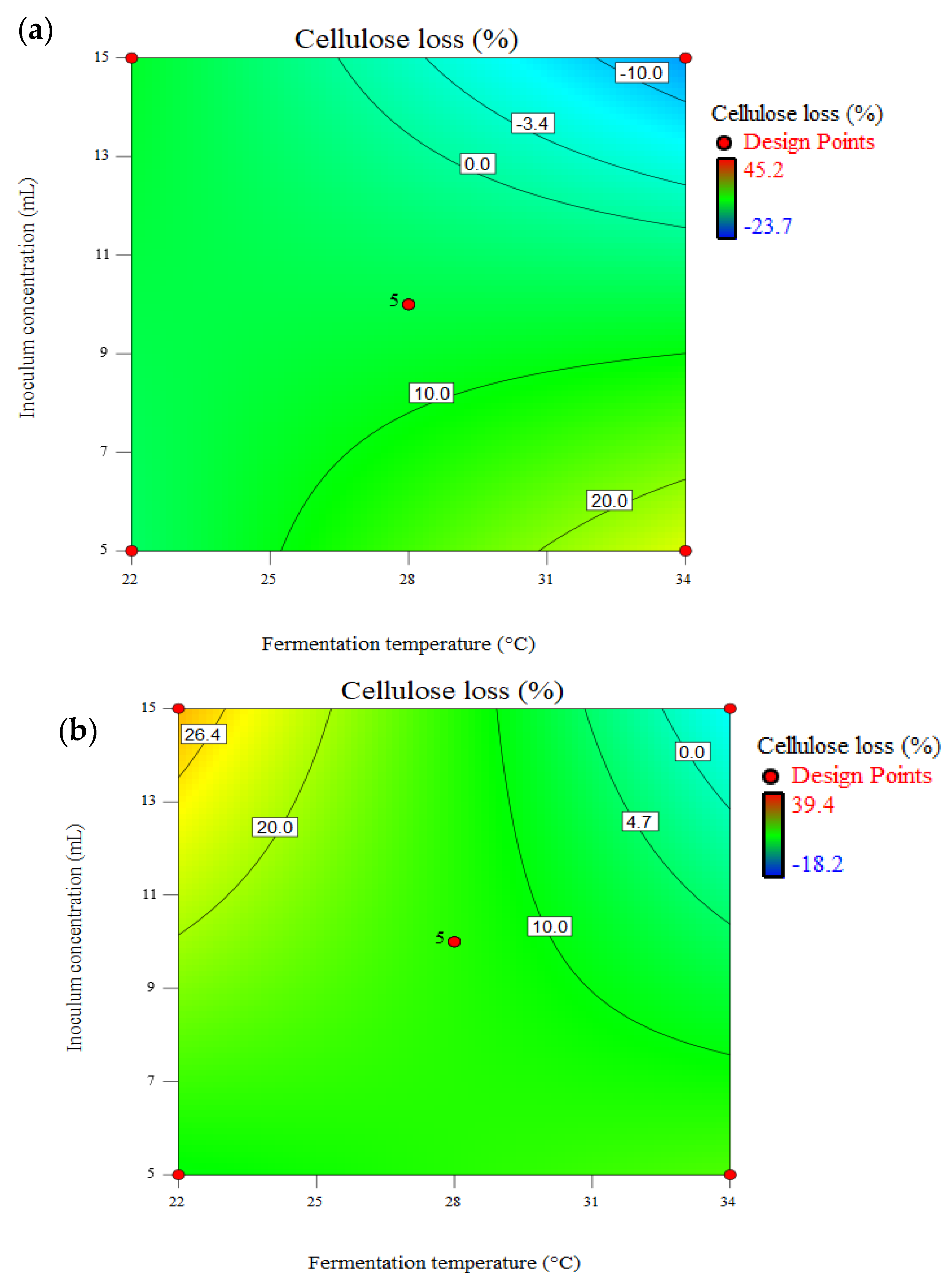 Fuels 03 00043 g003 Fuels 03 00043 g003