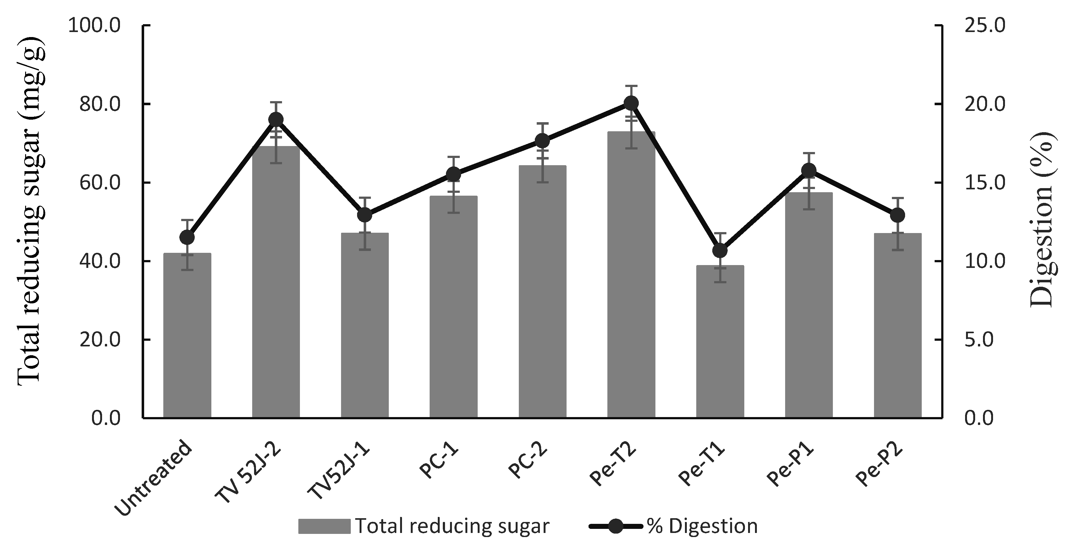 Fuels 03 00043 g004 Fuels 03 00043 g004