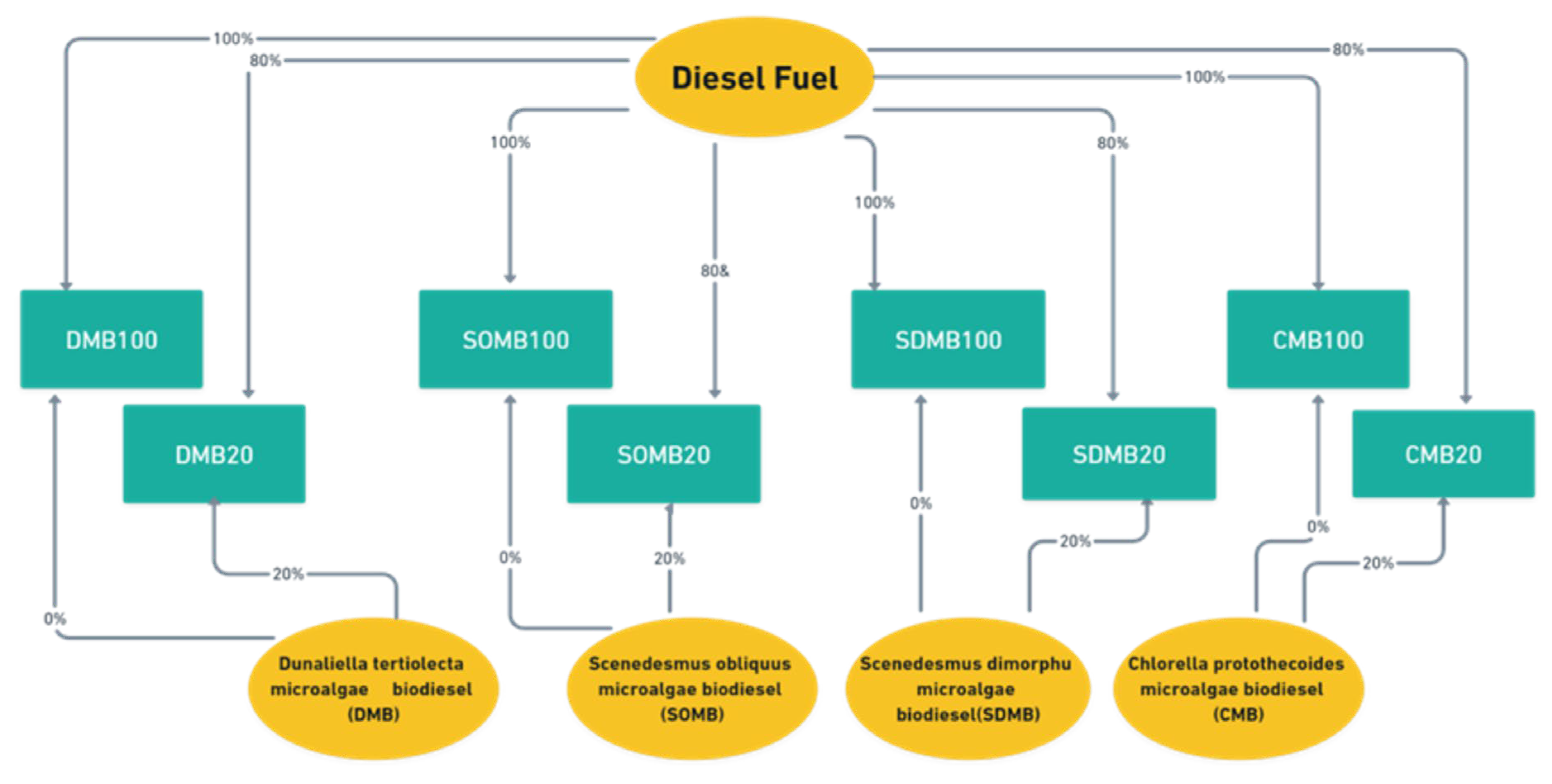 Fuels 04 00009 g003