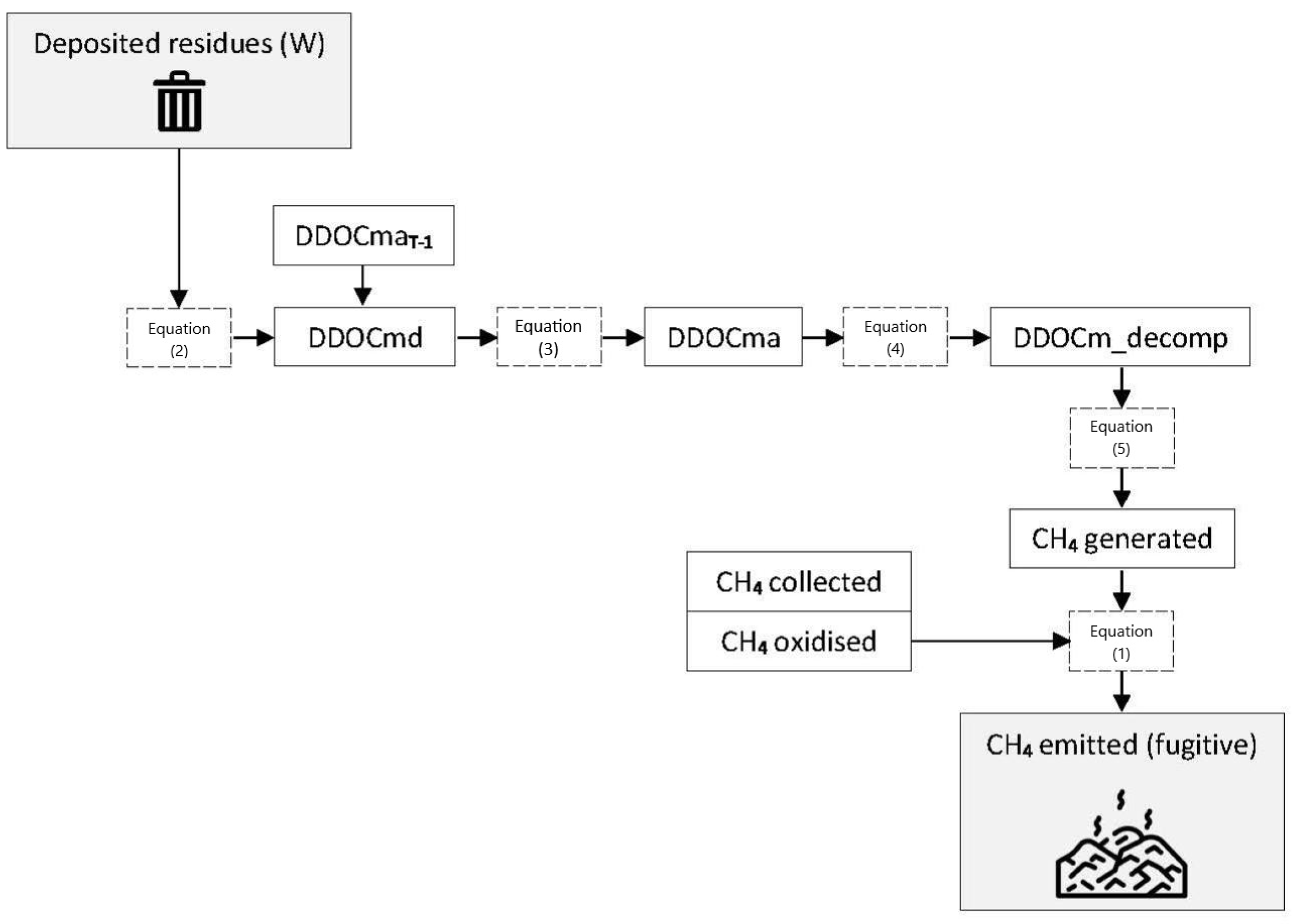 Fuels 05 00042 g001 Fuels 05 00042 g001