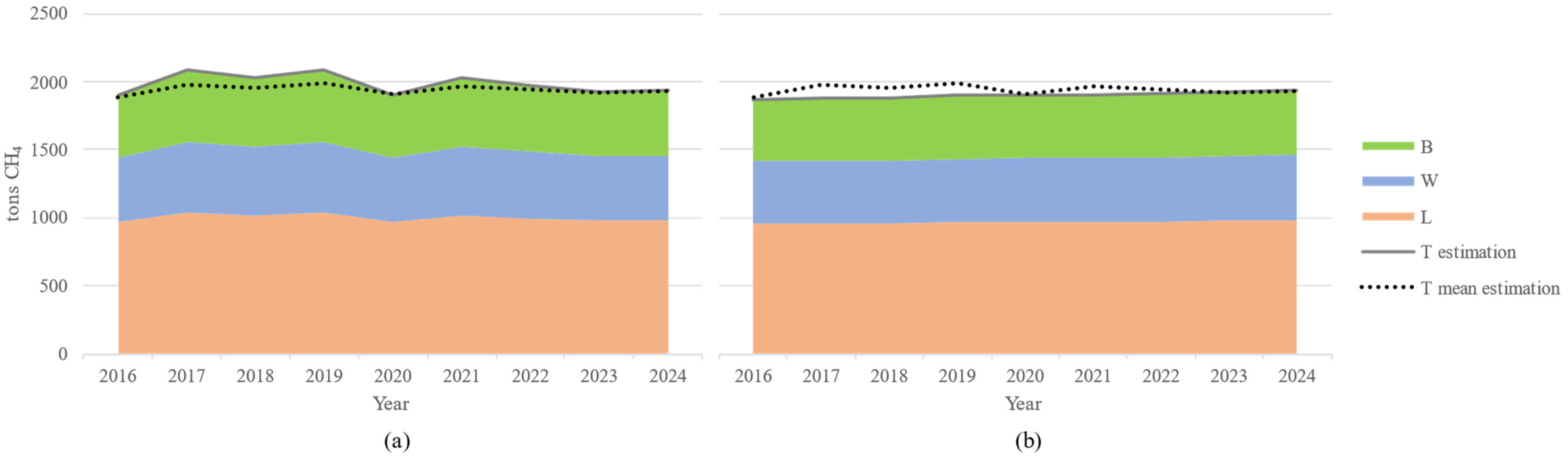 Fuels 05 00042 g004 Fuels 05 00042 g004