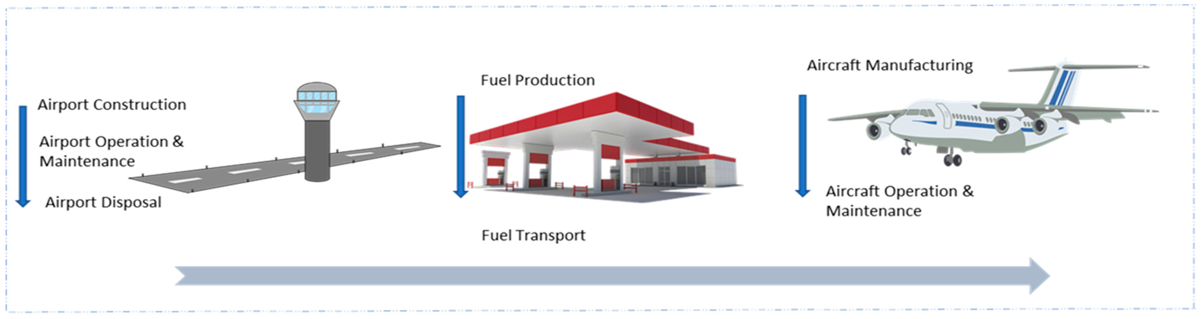Fuels 05 00046 g001 Fuels 05 00046 g001