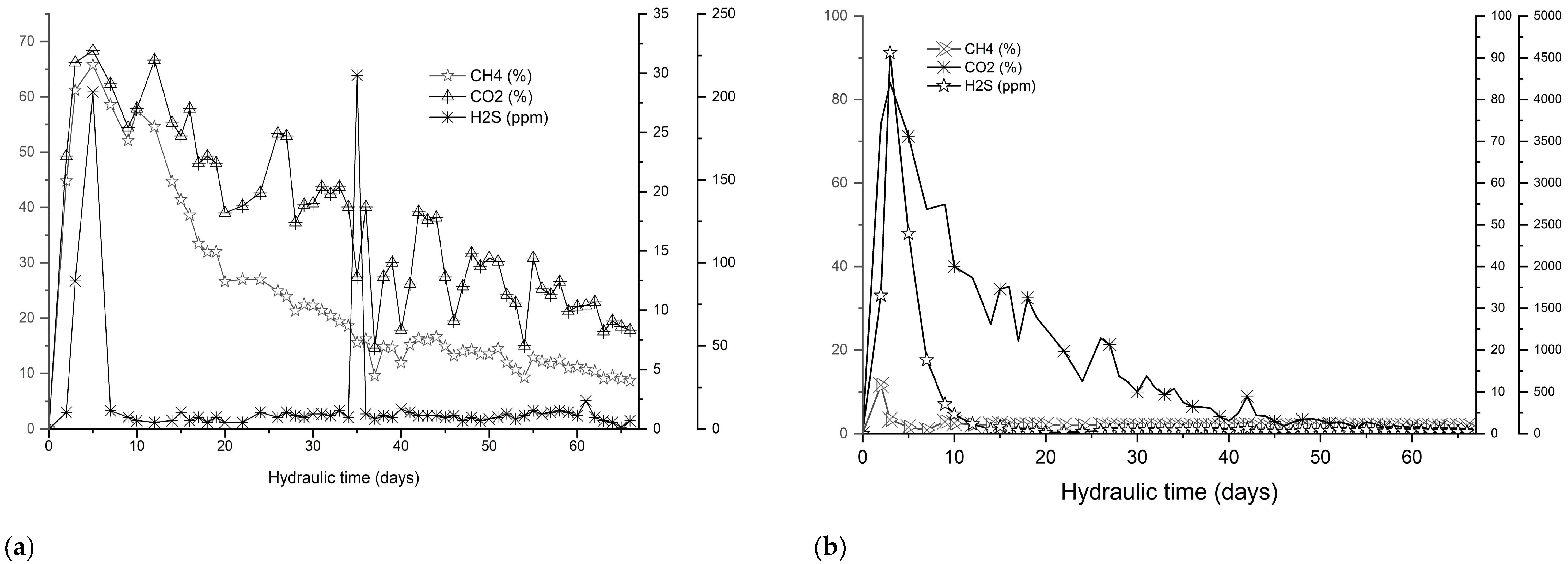 Fuels 06 00002 g003a