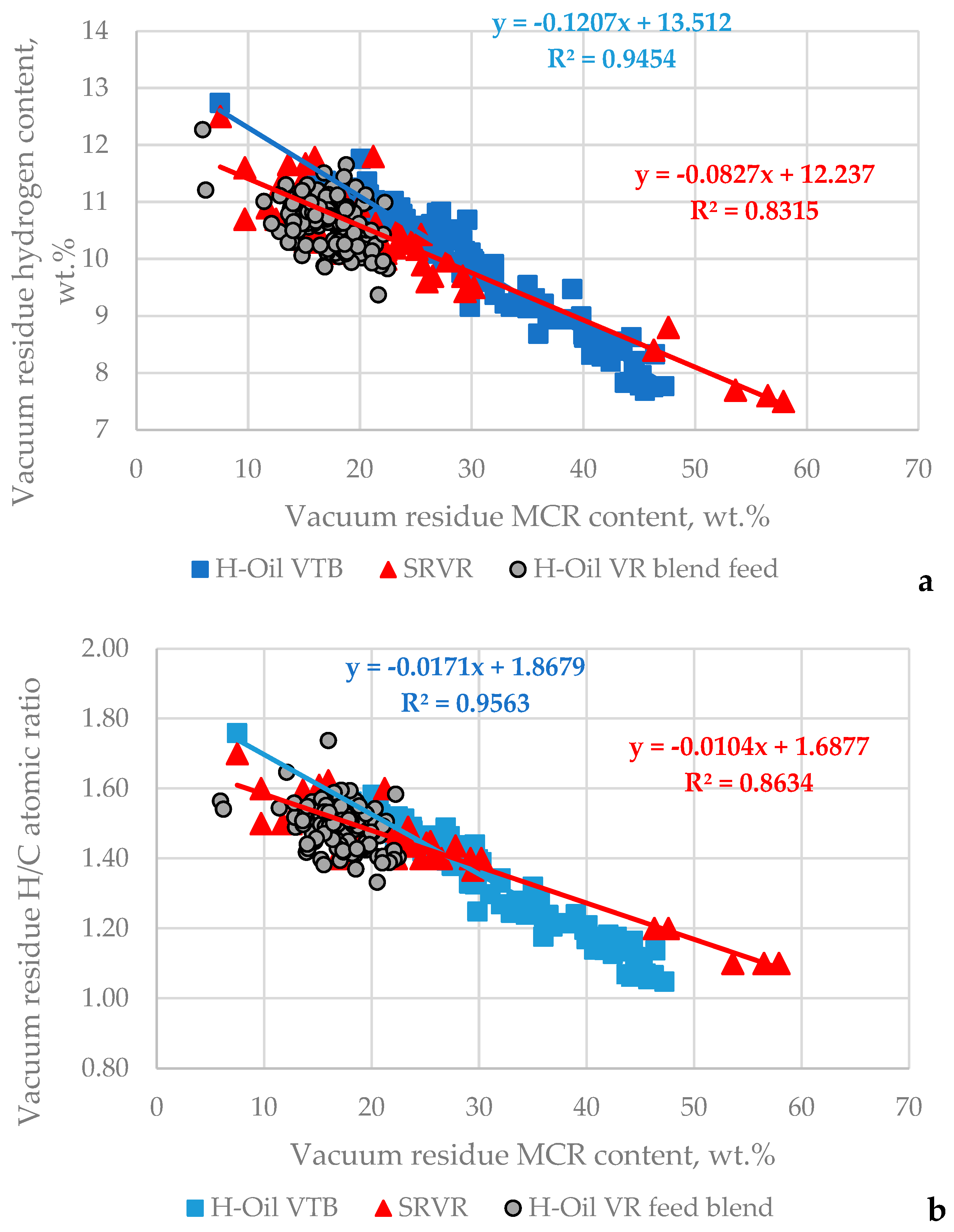 Fuels 06 00043 g009a