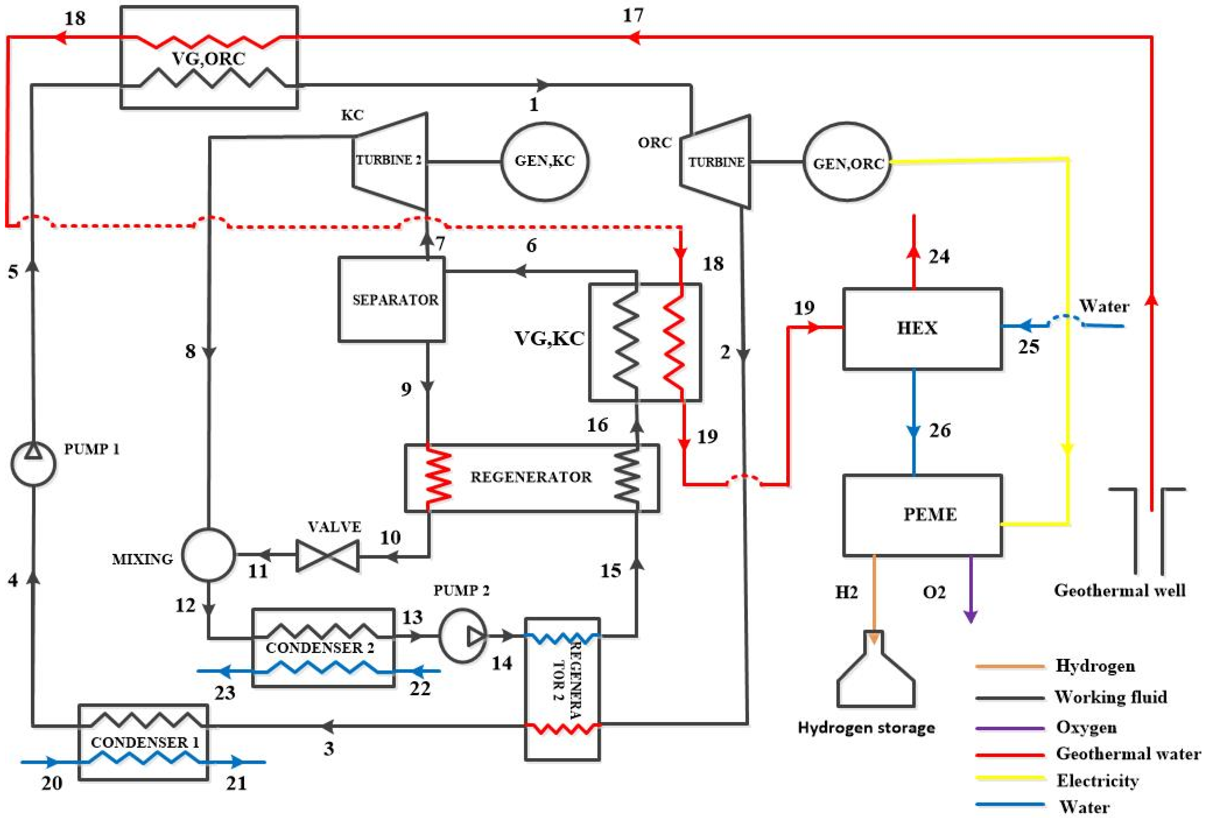 Fuels 06 00065 g003 Fuels 06 00065 g003