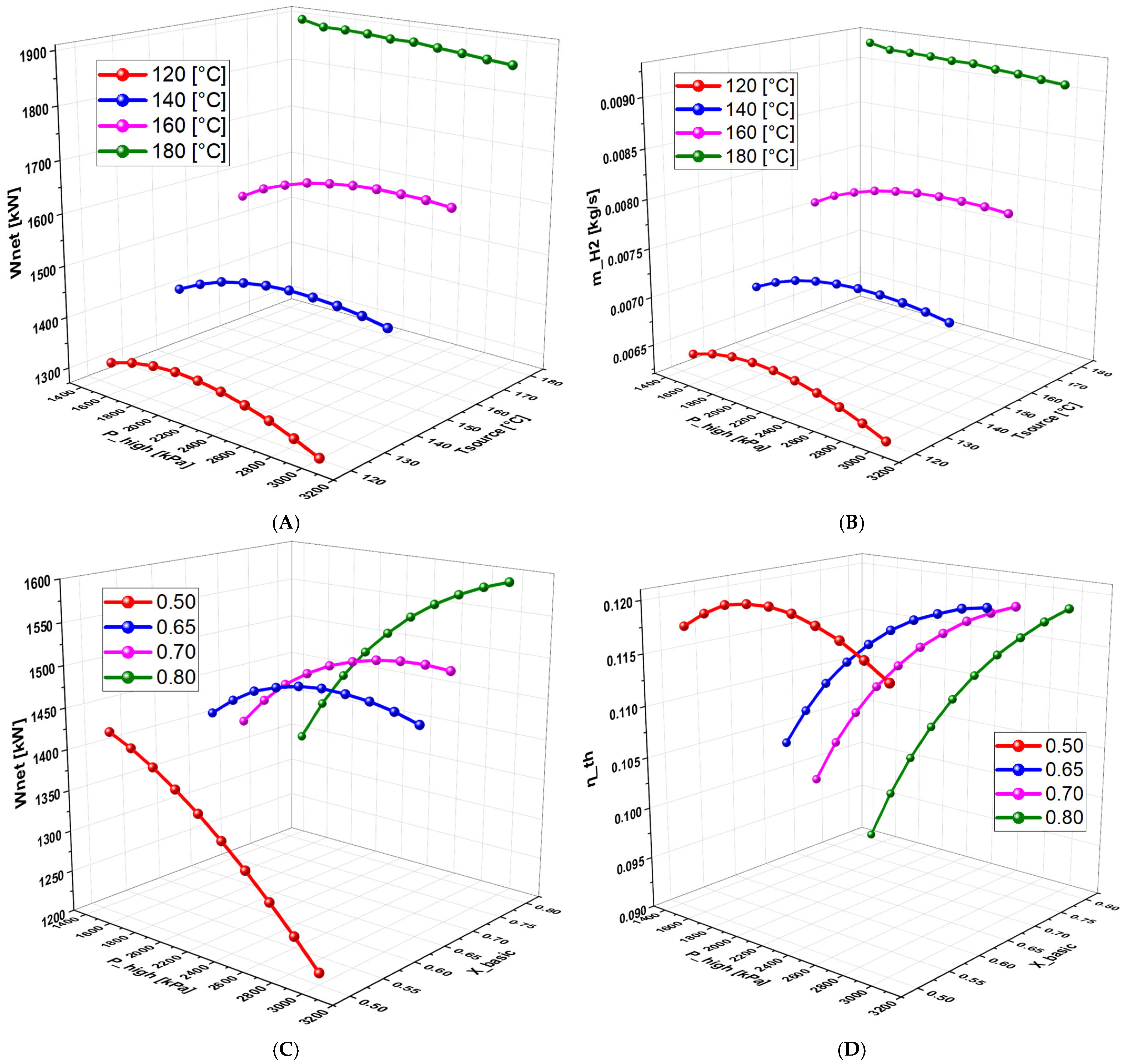 Fuels 06 00065 g005 Fuels 06 00065 g005