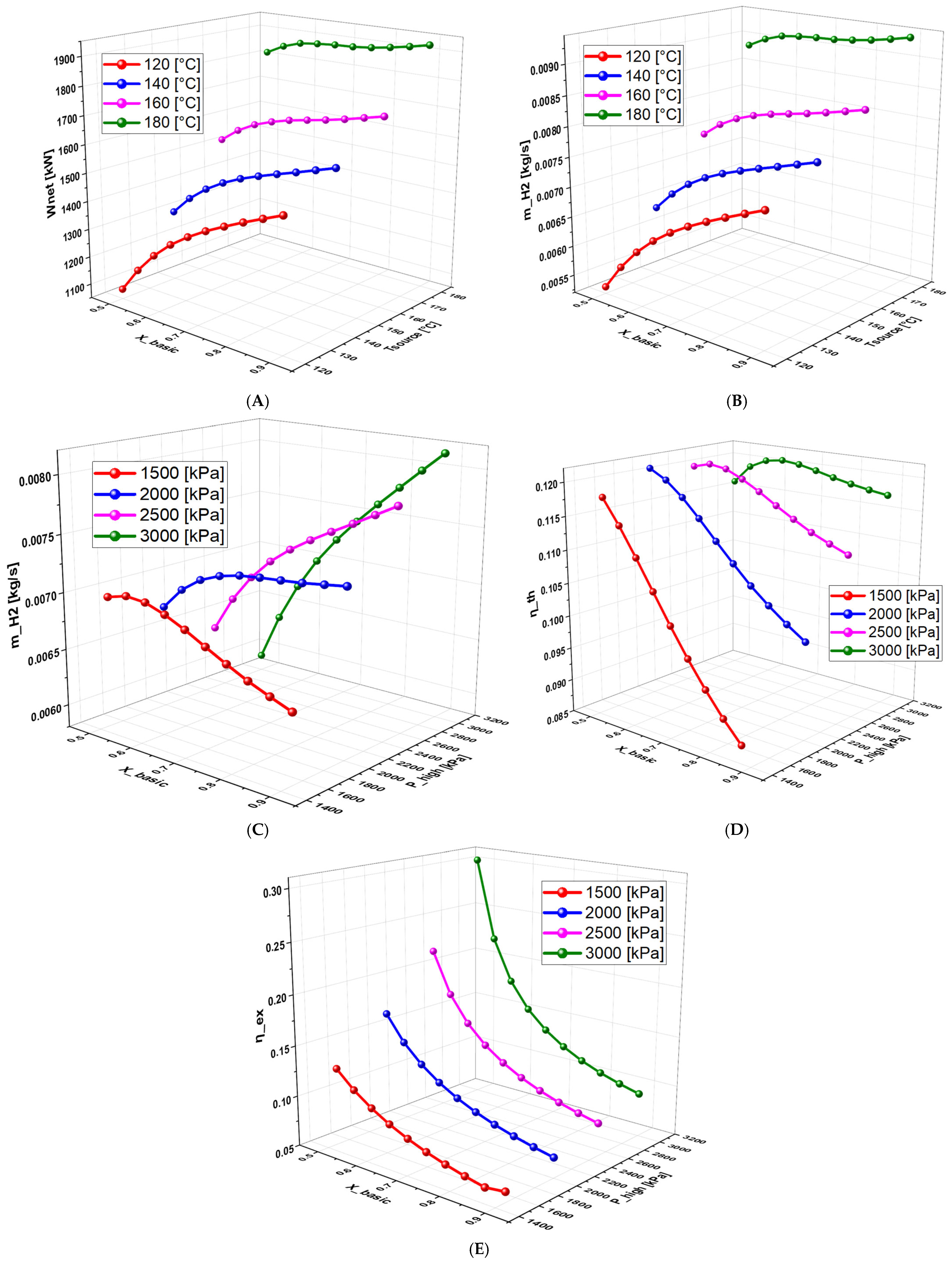 Fuels 06 00065 g006 Fuels 06 00065 g006