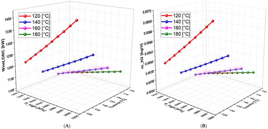 Fuels 06 00065 g009a Fuels 06 00065 g009a