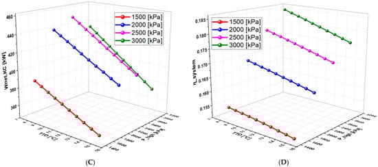 Fuels 06 00065 g010b