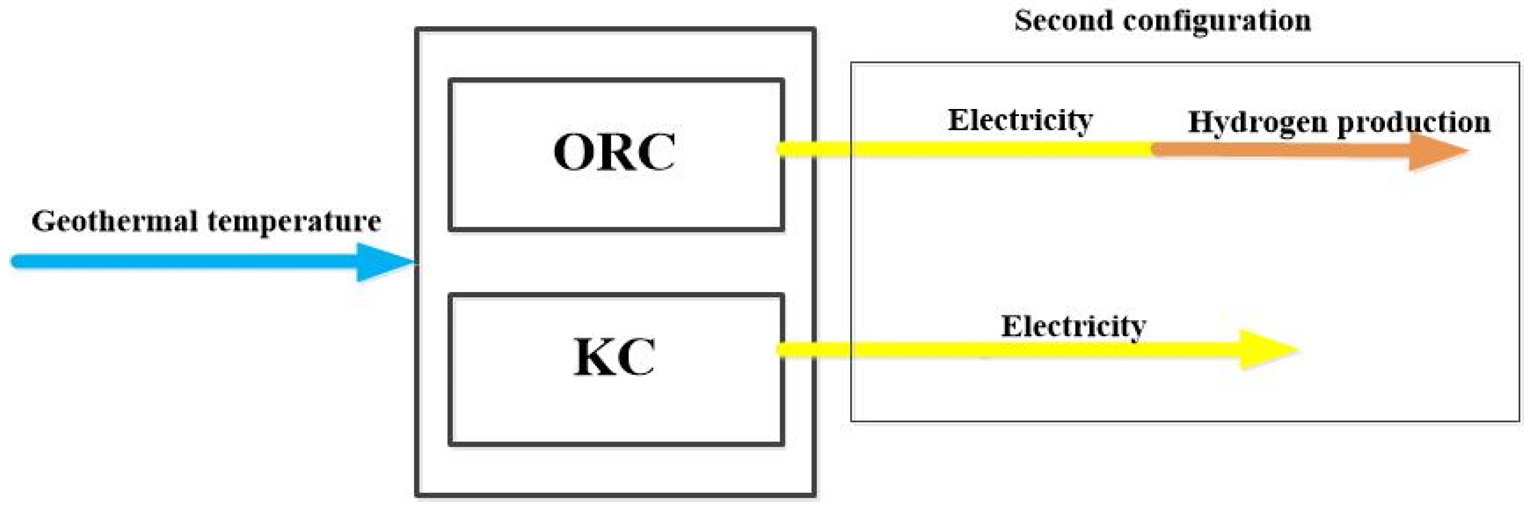 Fuels 06 00065 g012 Fuels 06 00065 g012