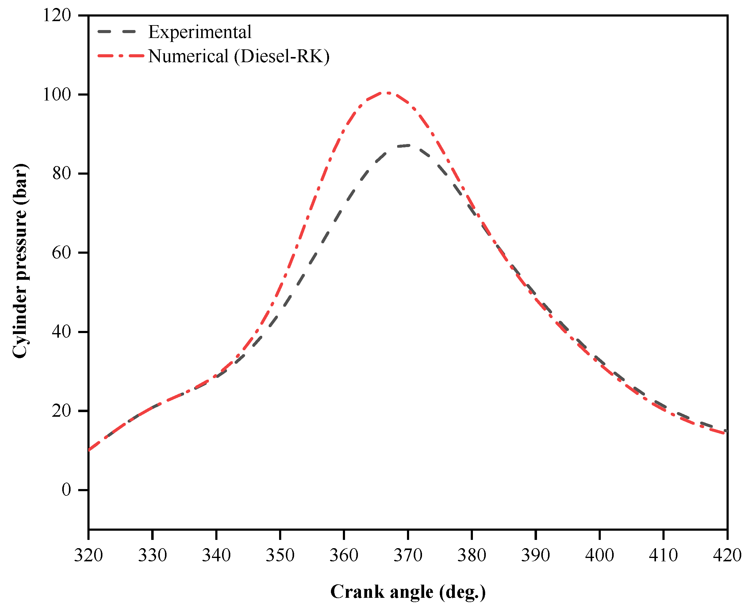 Fuels 06 00070 g003 Fuels 06 00070 g003