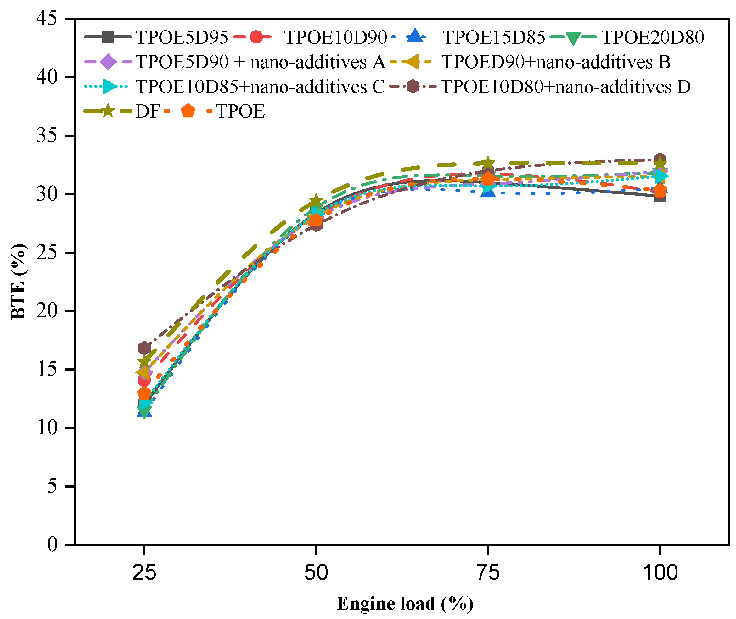 Fuels 06 00070 g007 Fuels 06 00070 g007