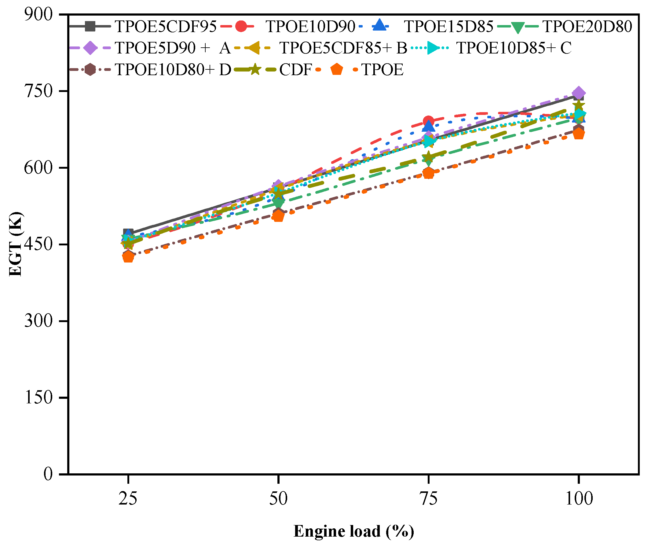 Fuels 06 00070 g008 Fuels 06 00070 g008