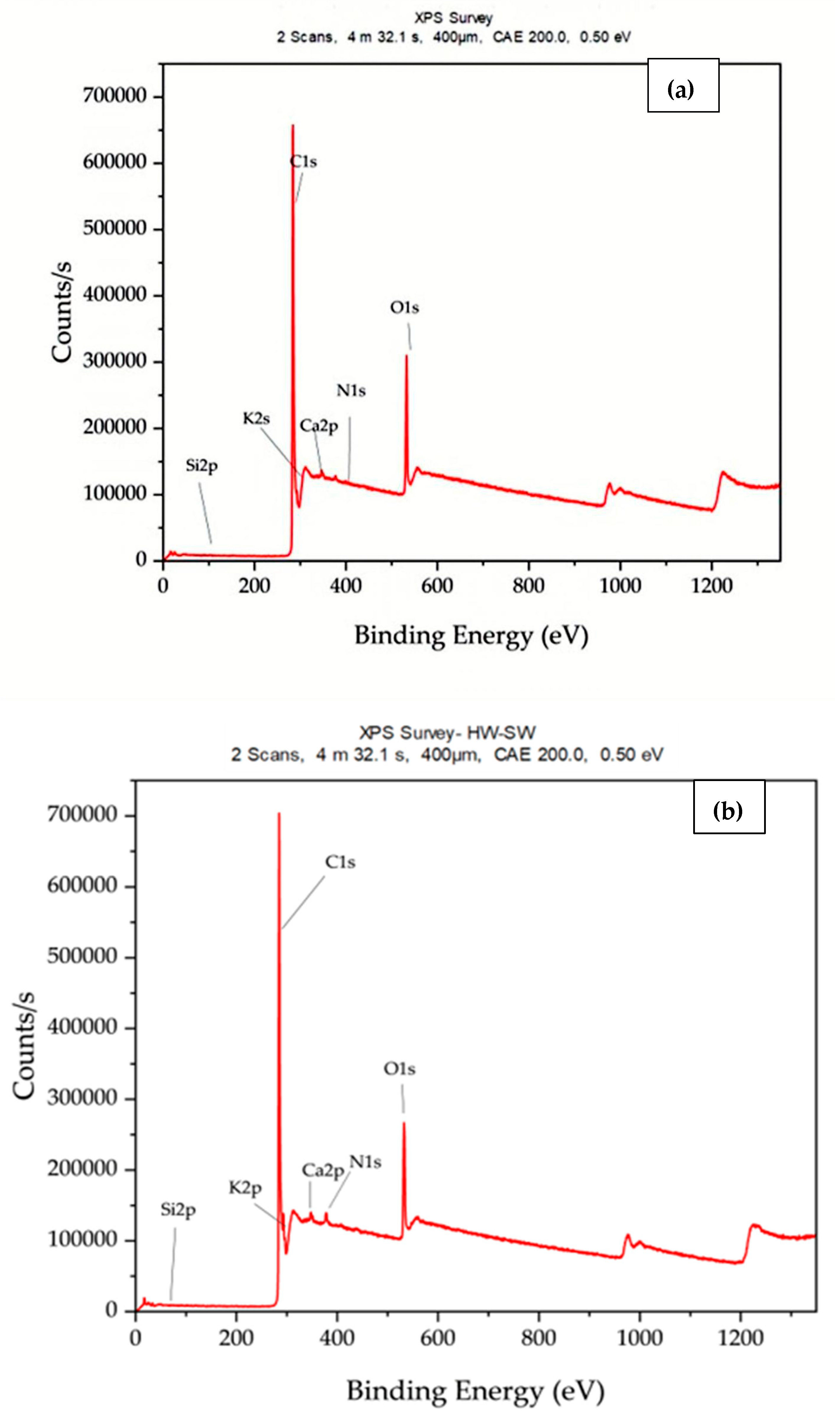 Fuels 06 00071 g003a