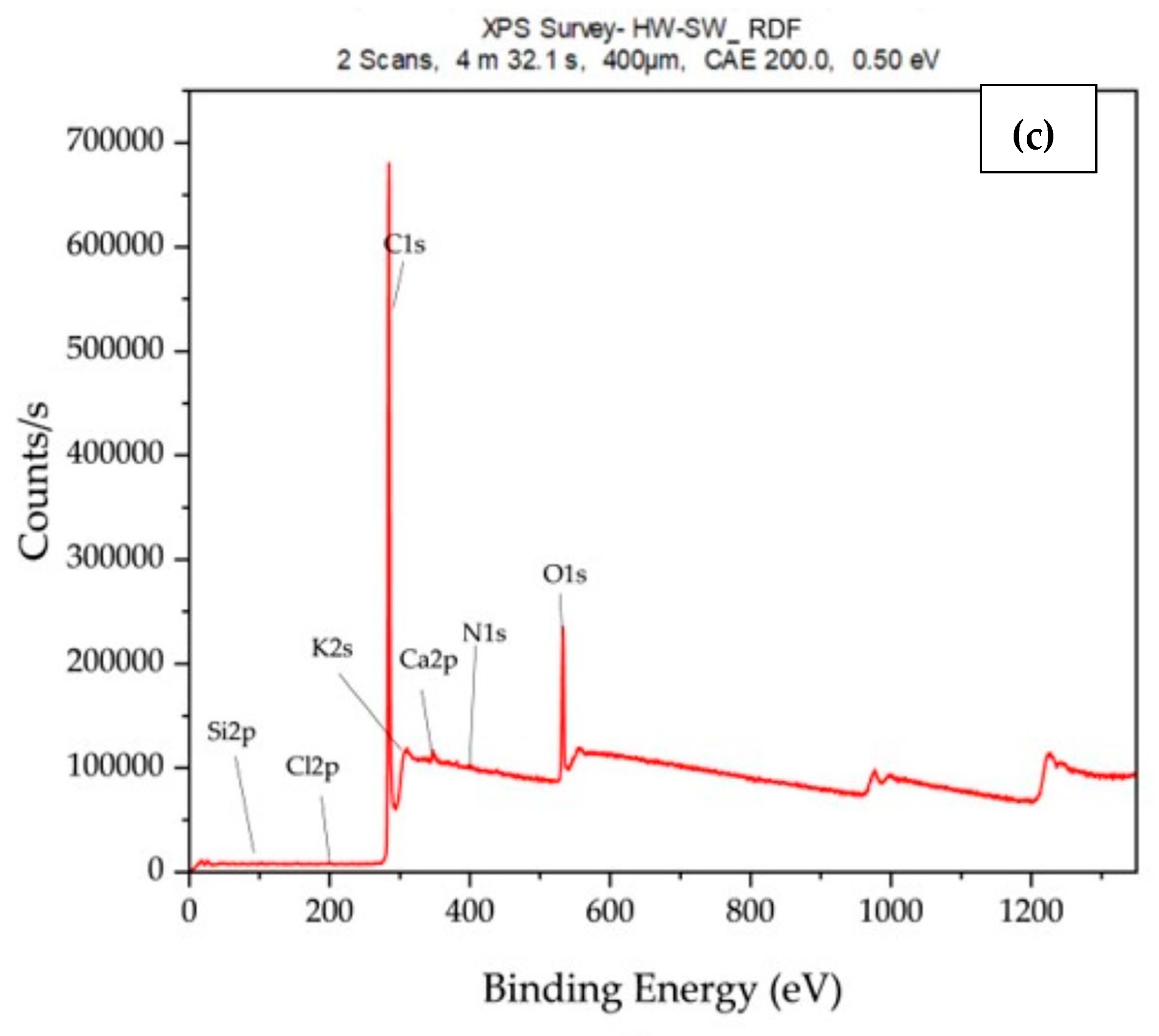 Fuels 06 00071 g003b