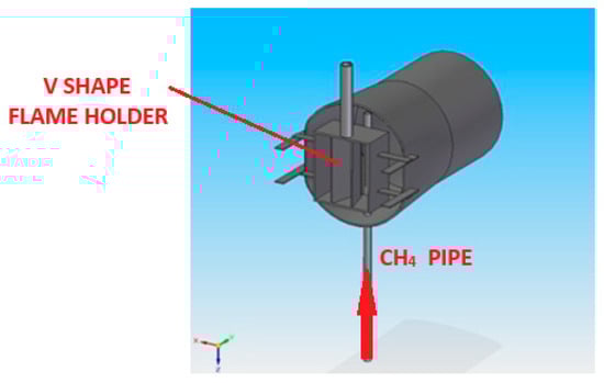 CH4 functioning afterburner system [20].