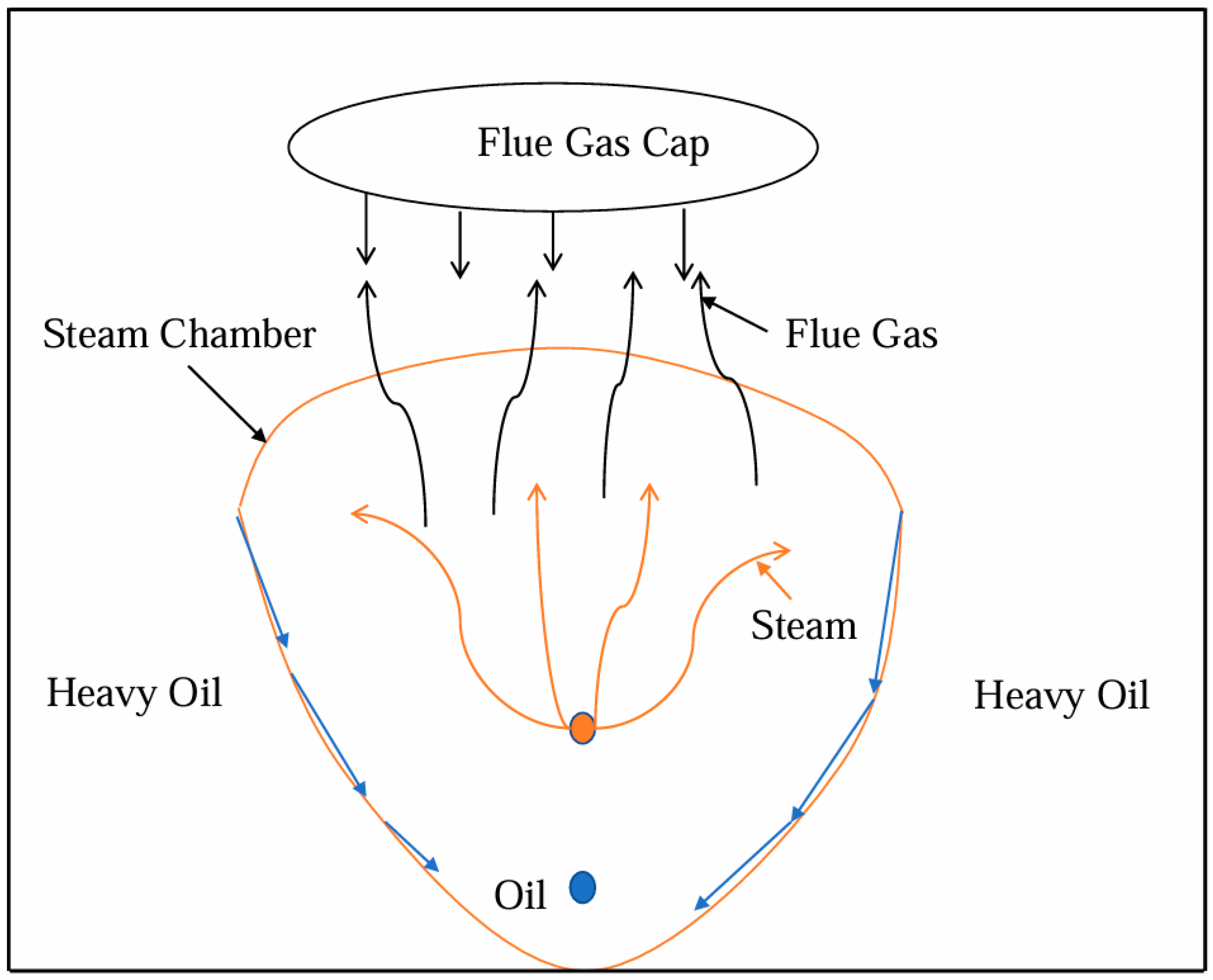 Fuels 07 00072 g015 Fuels 07 00072 g015