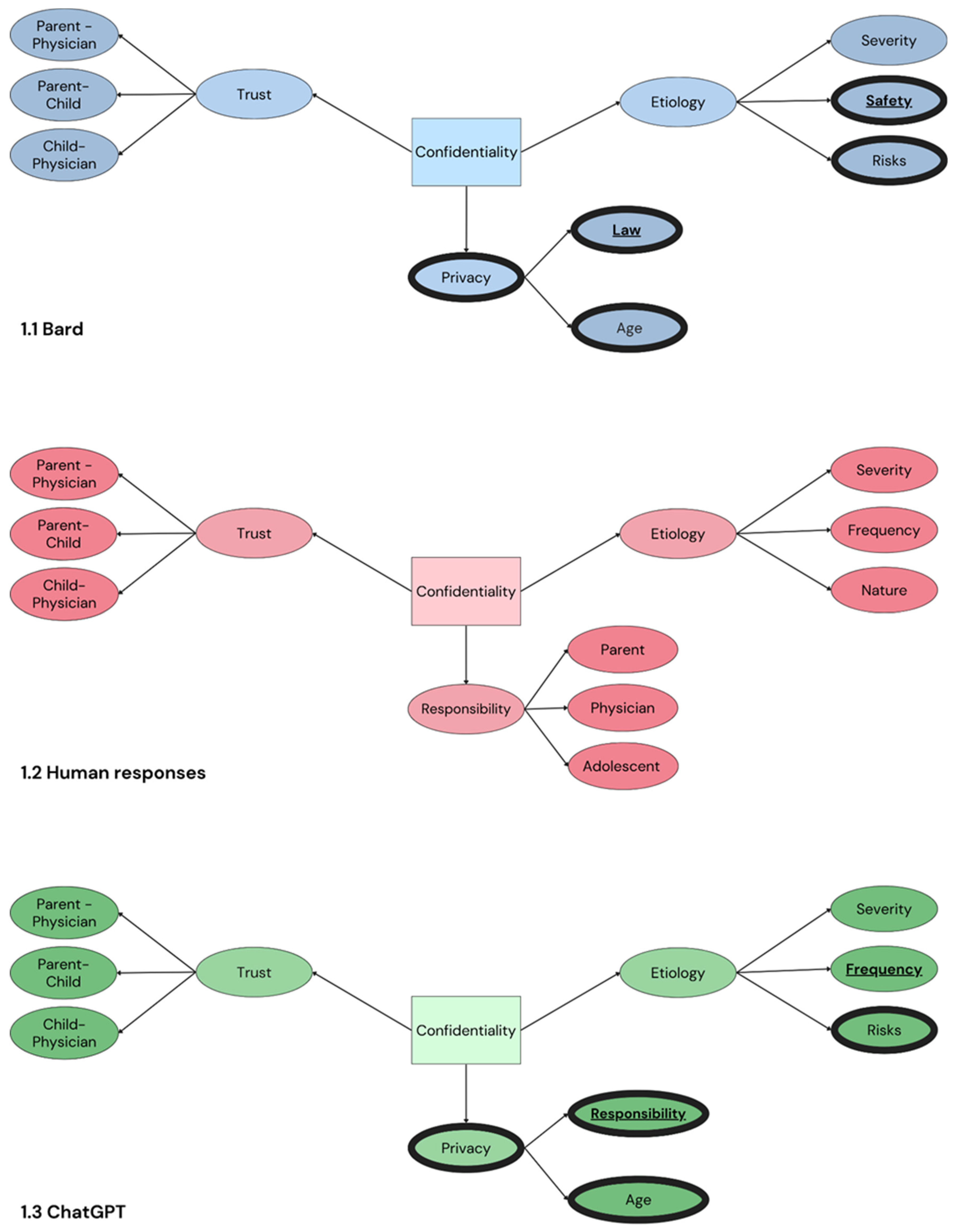 Future 02 00003 g001