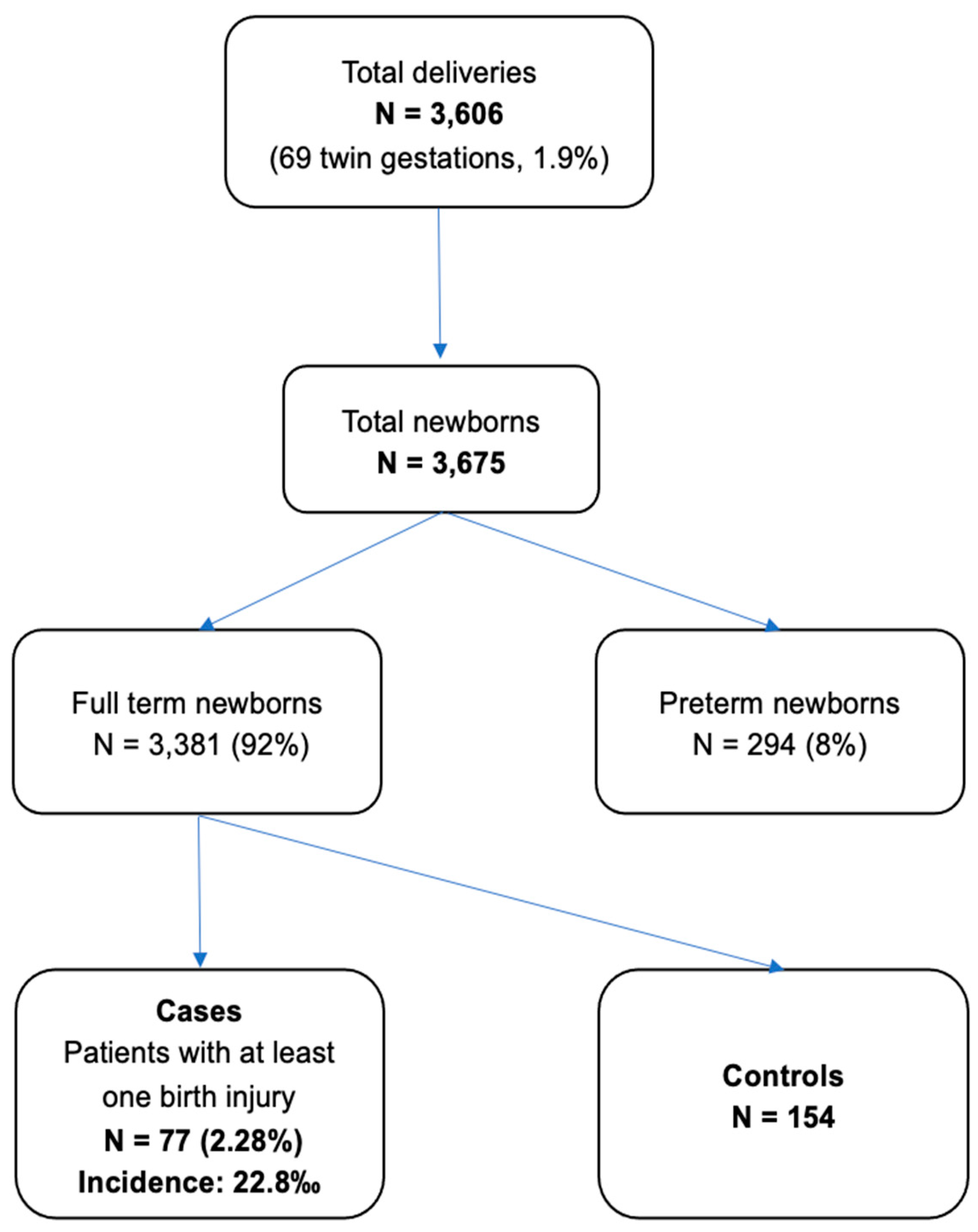 Future 02 00010 g001