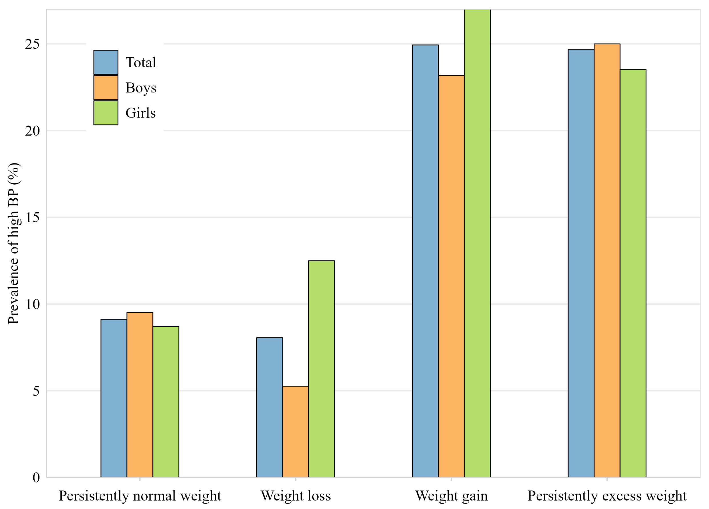 Future 02 00013 g001 Future 02 00013 g001