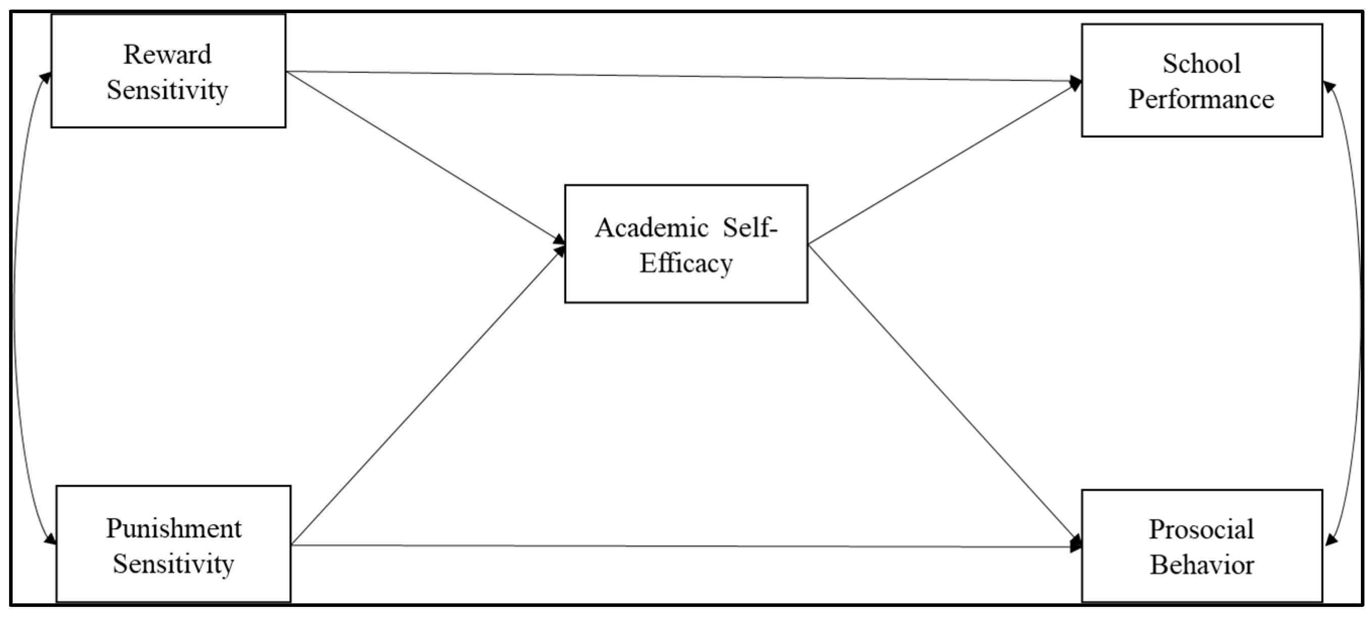 Future 02 00016 g001