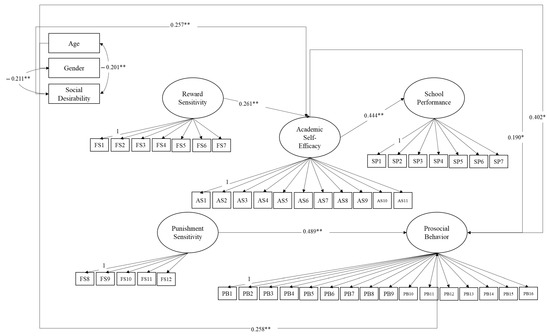 Future 02 00016 g002