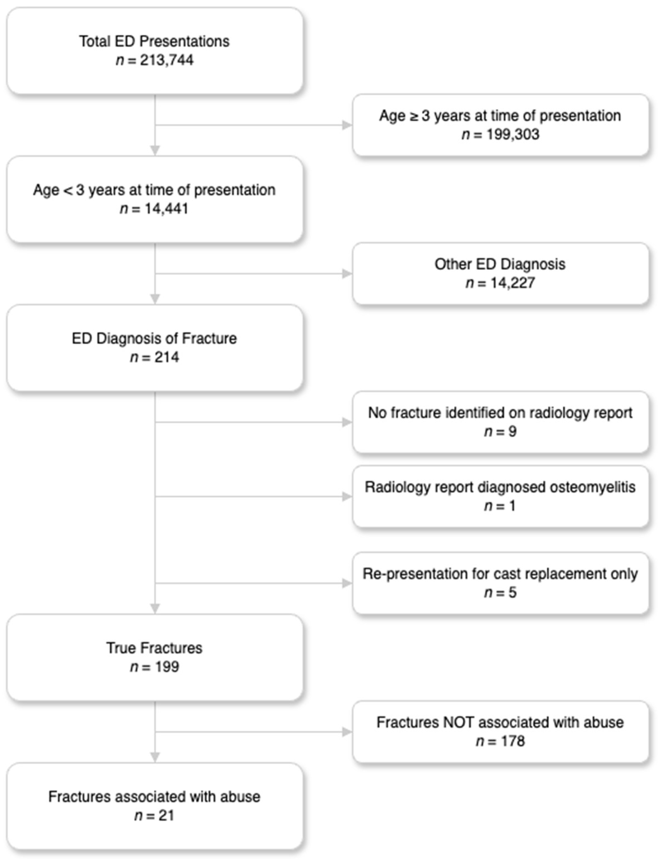 Future 03 00003 g001