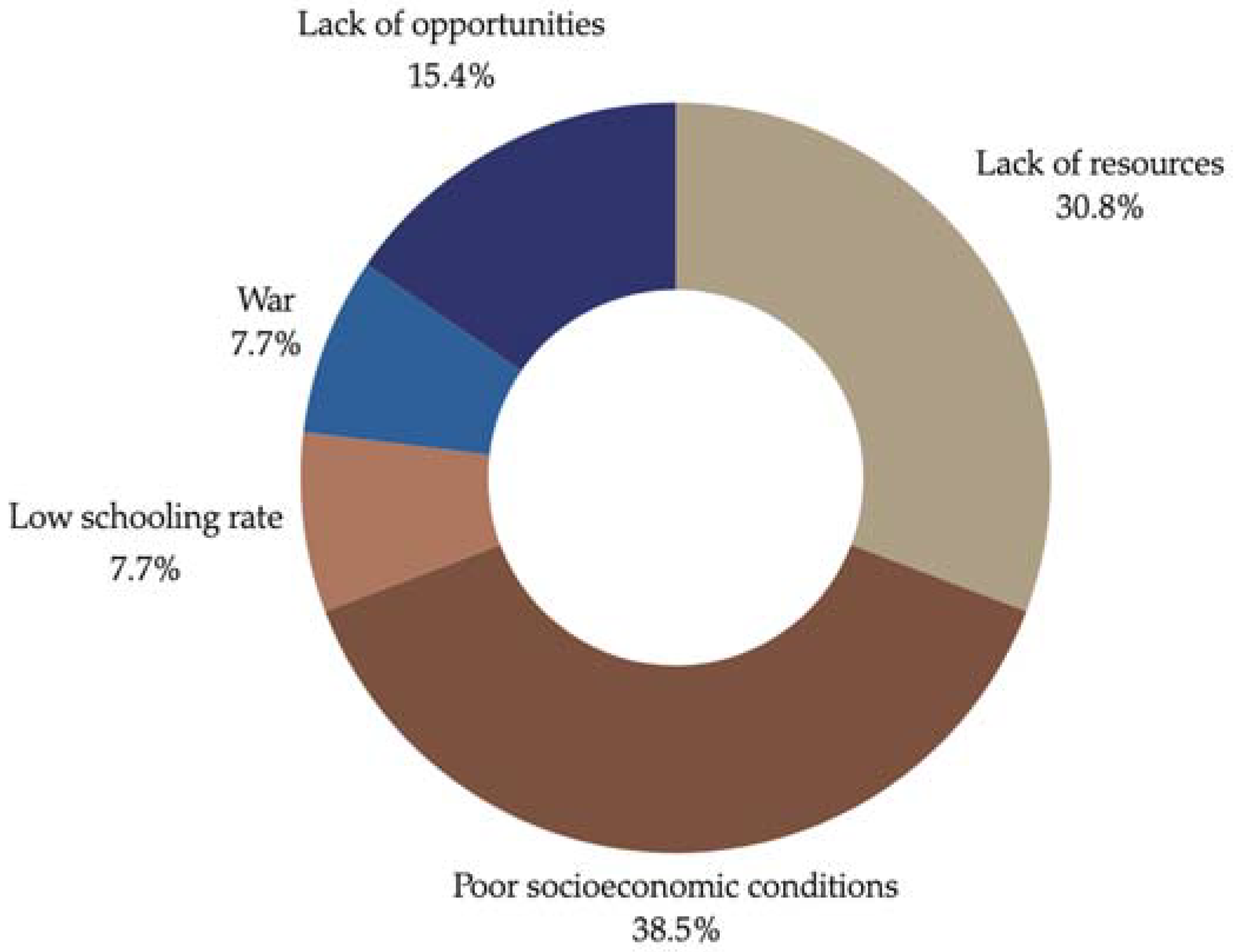 Future 03 00005 g001