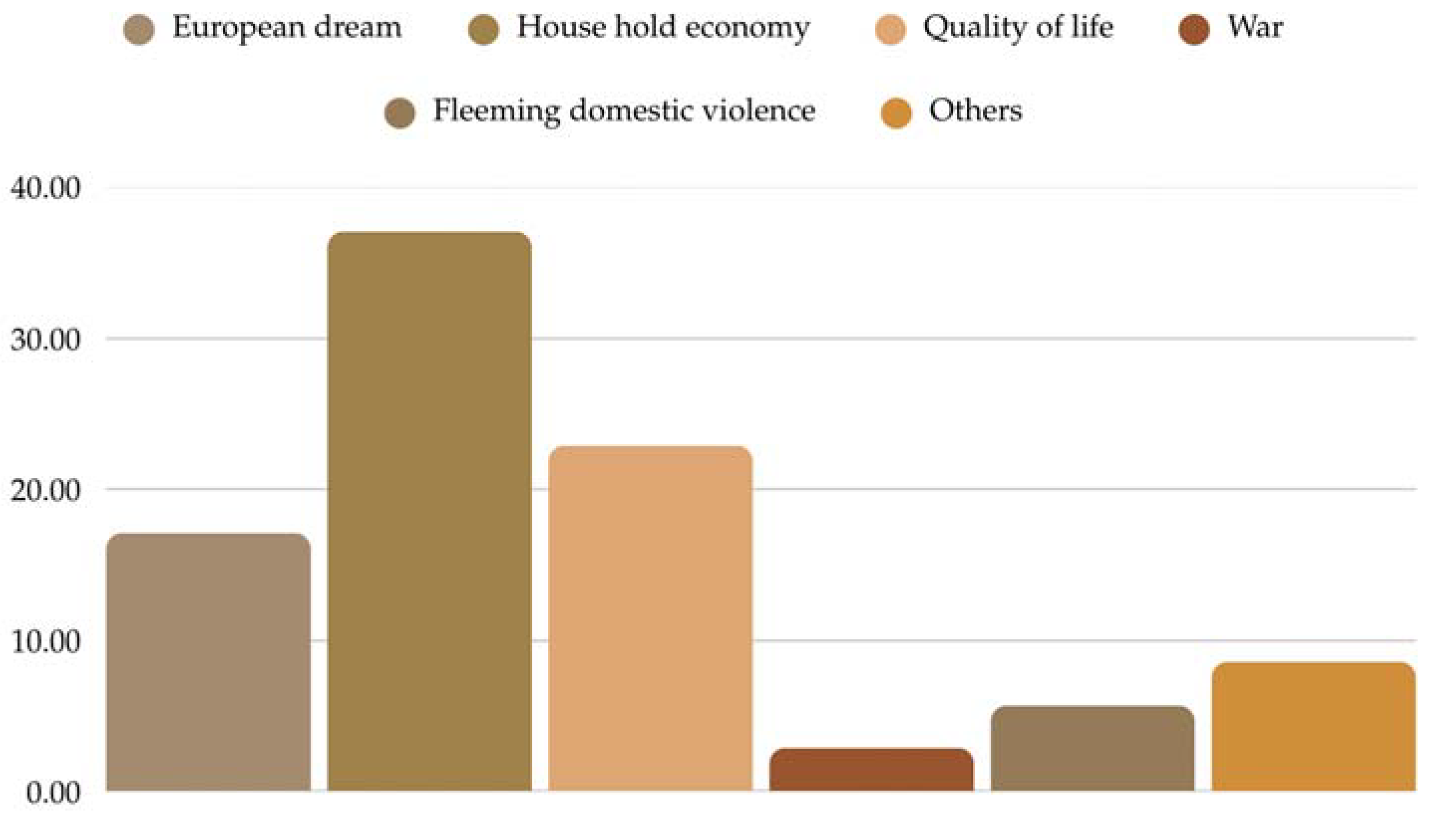 Future 03 00005 g003
