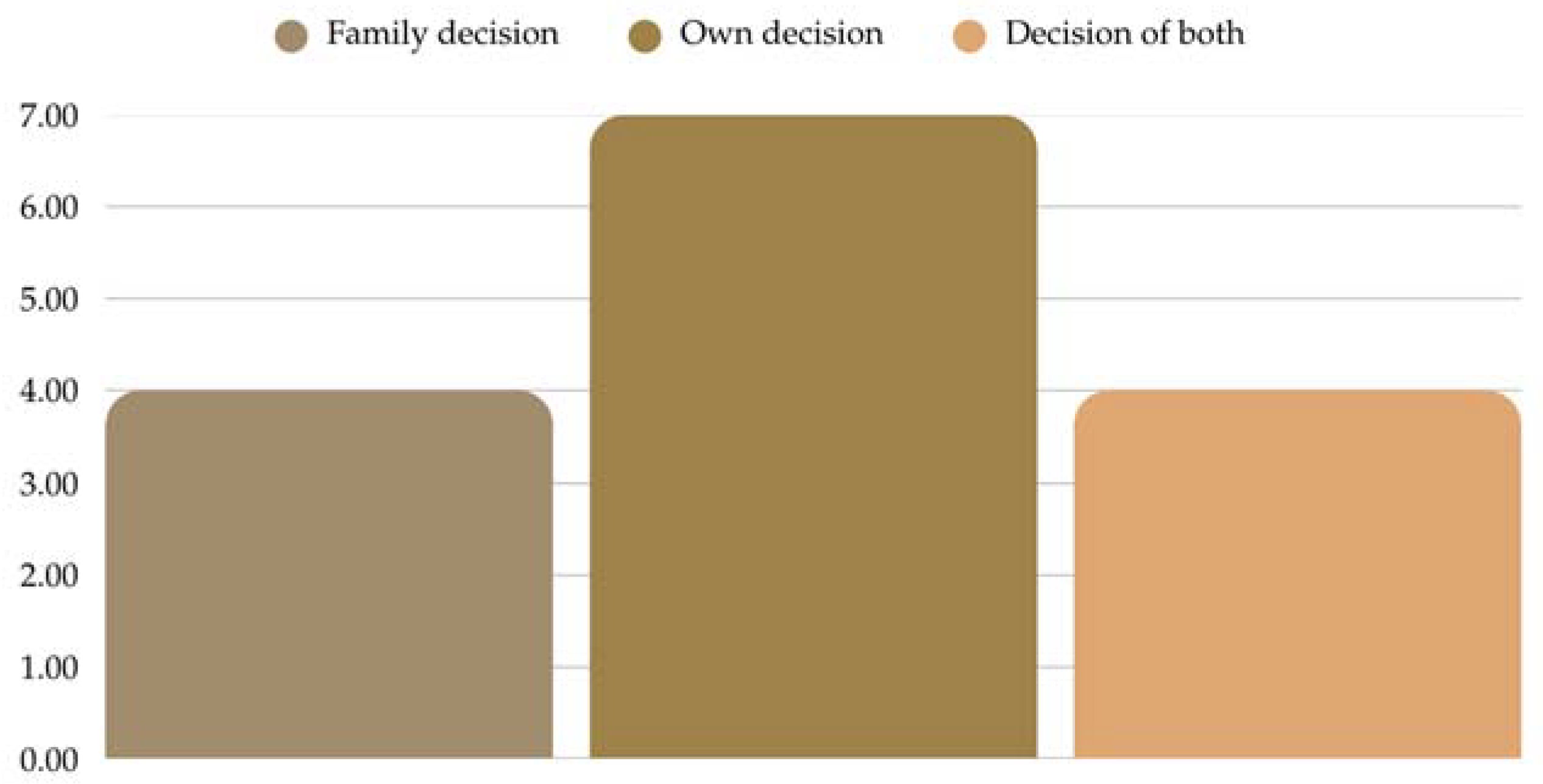 Future 03 00005 g004