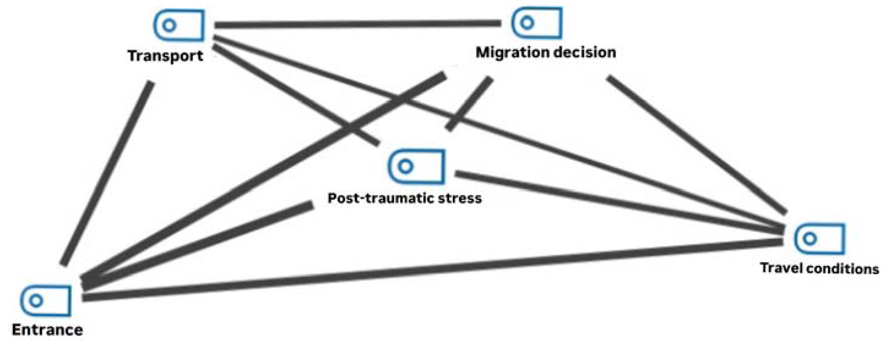 Future 03 00005 g005