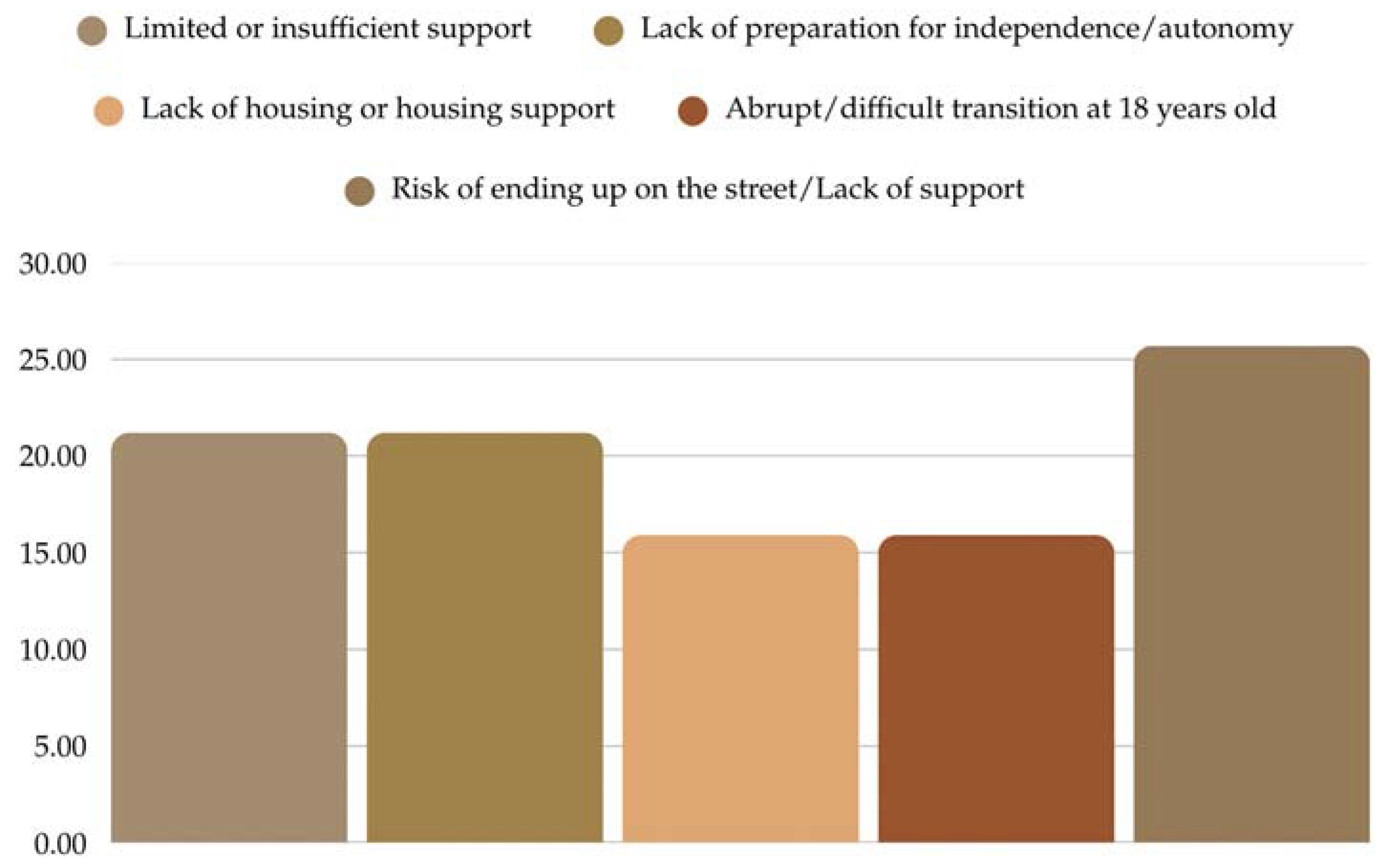 Future 03 00005 g006