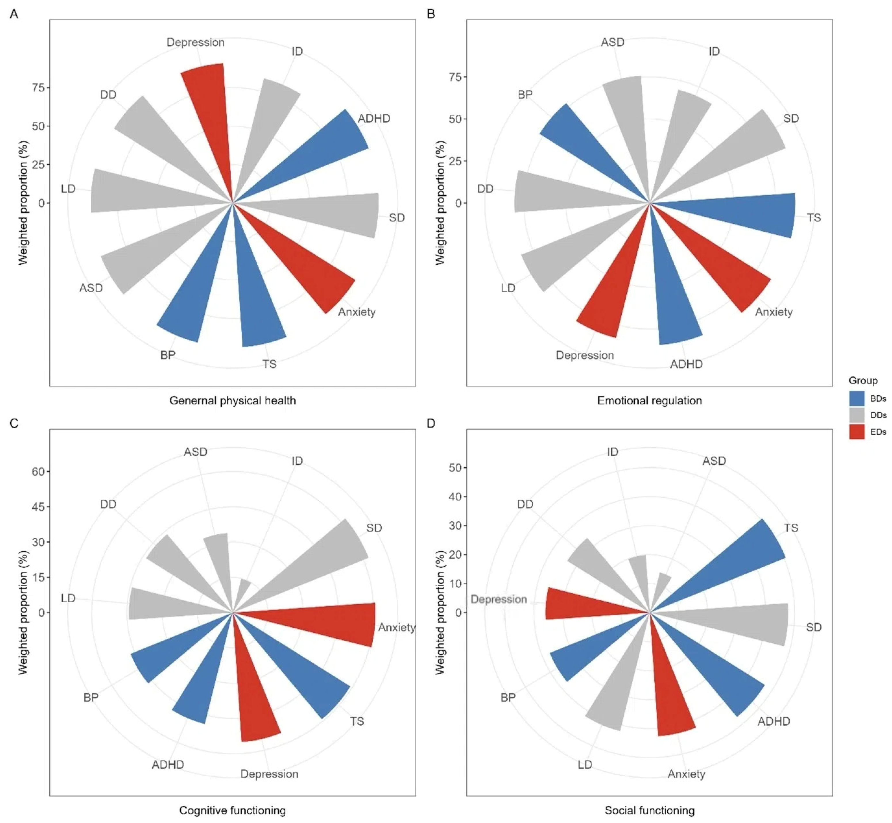 Future 03 00006 g002
