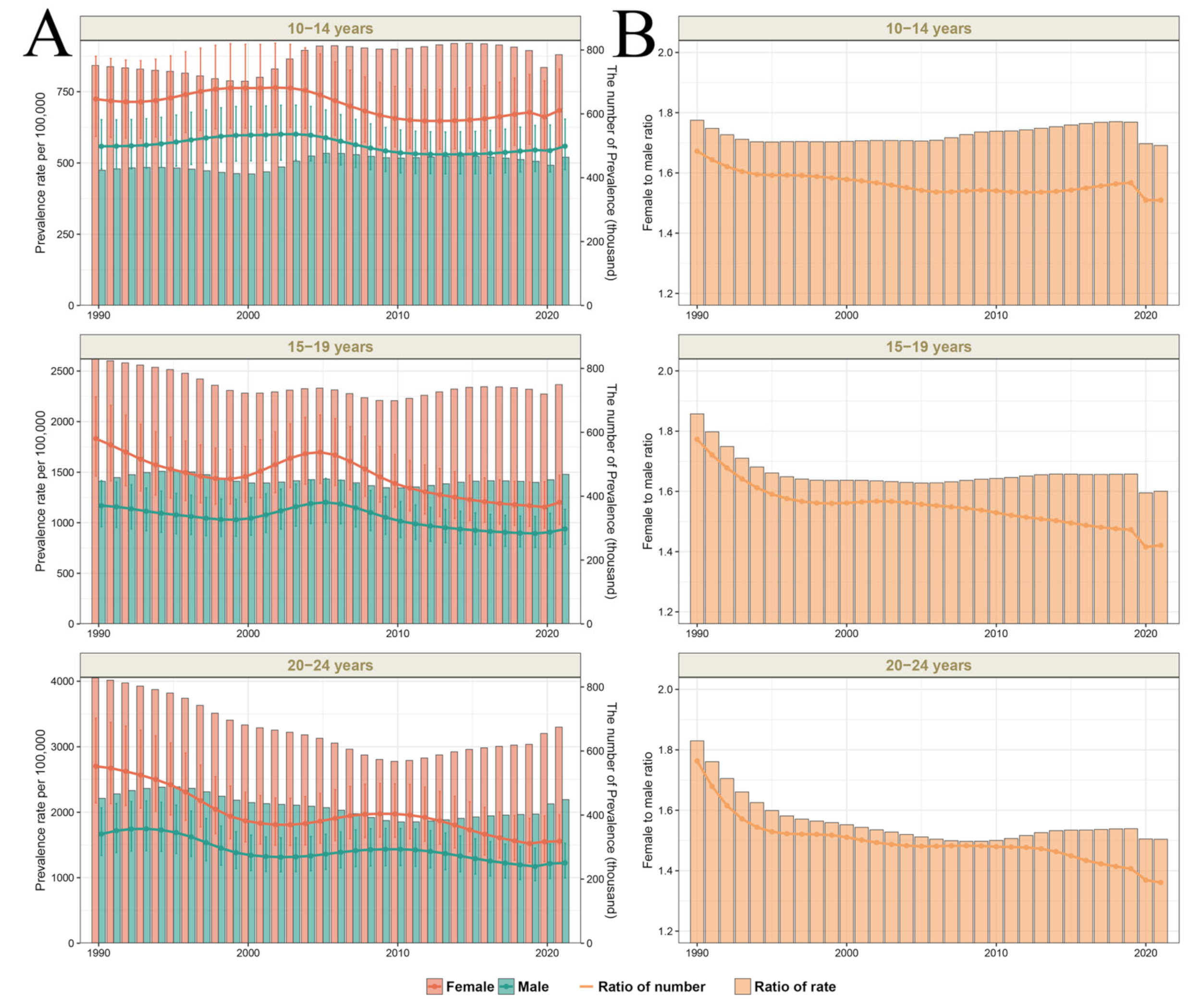 Future 03 00010 g002
