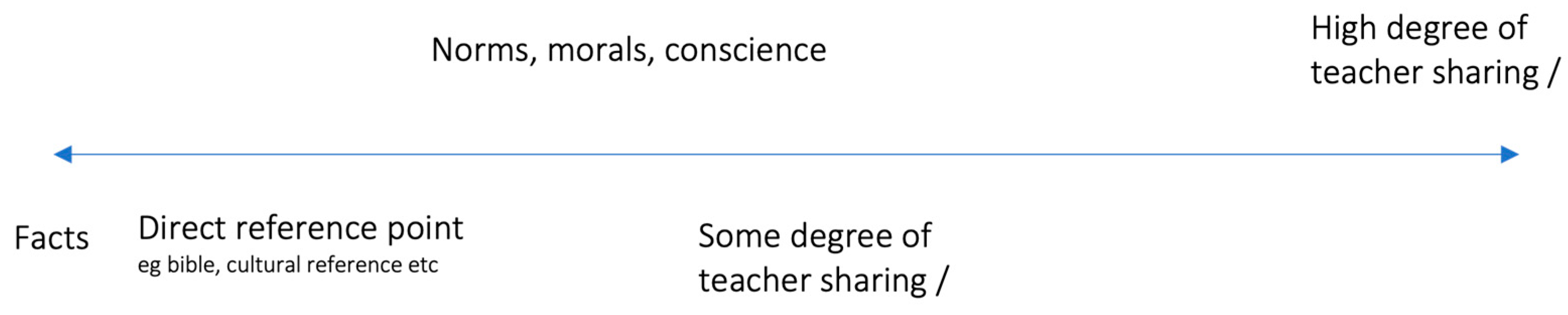 Future 03 00021 g002