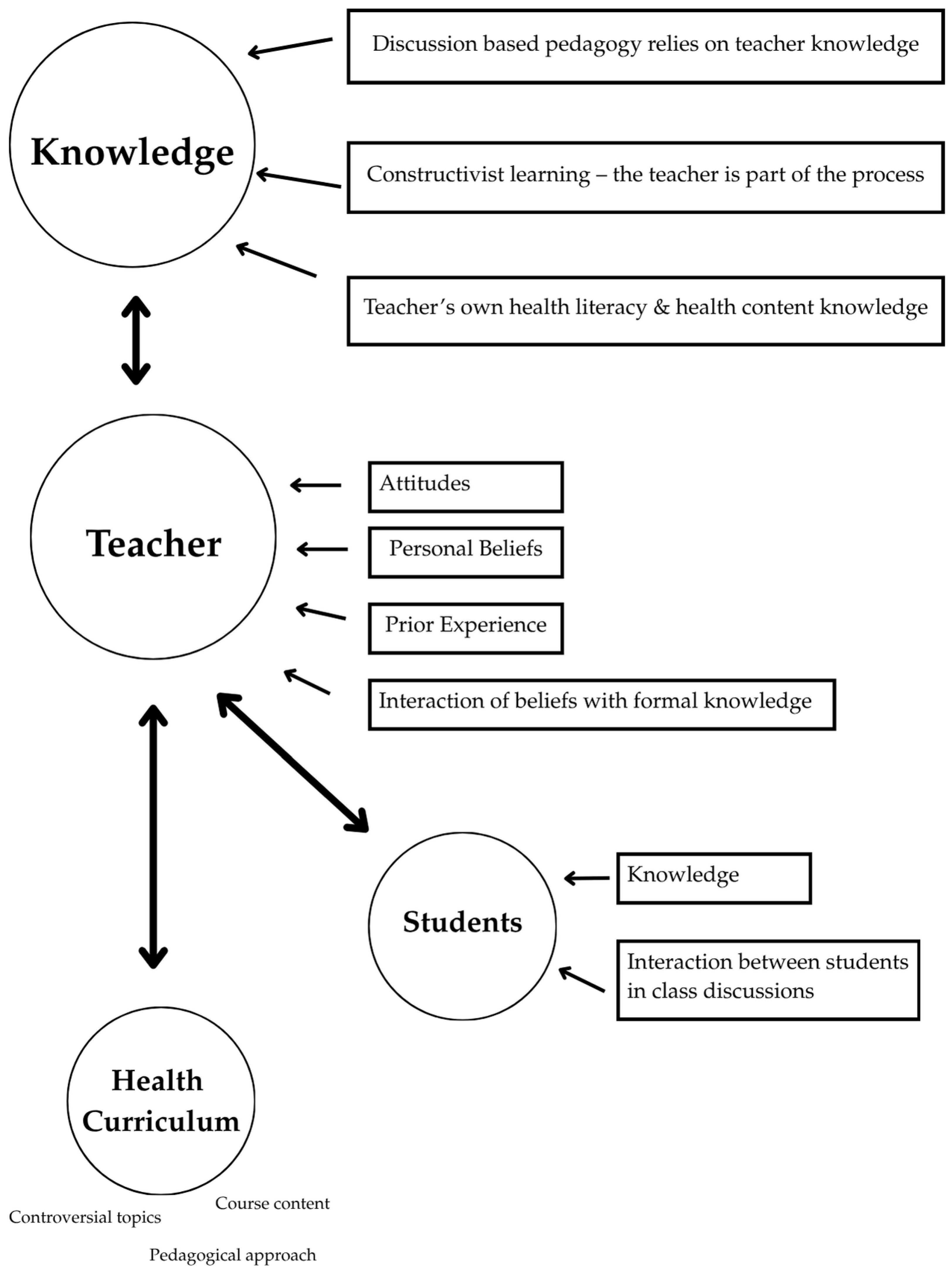 Future 03 00021 g003