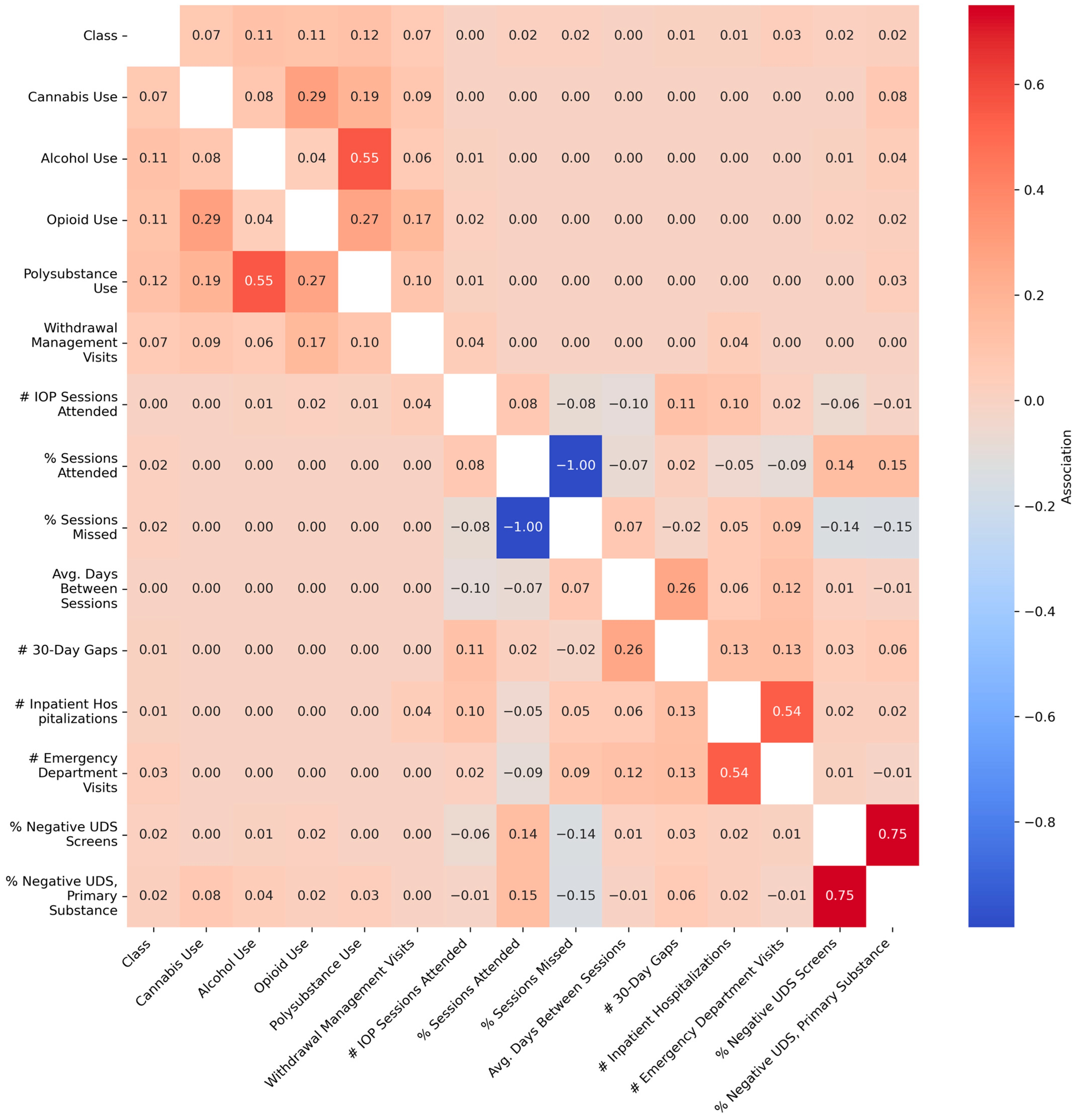 Future 03 00025 g003