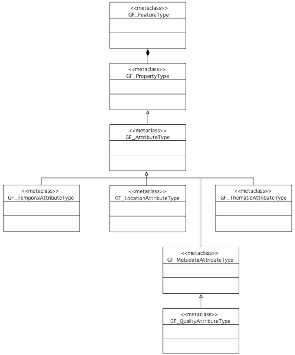 Futureinternet 01 00028 g002 1024